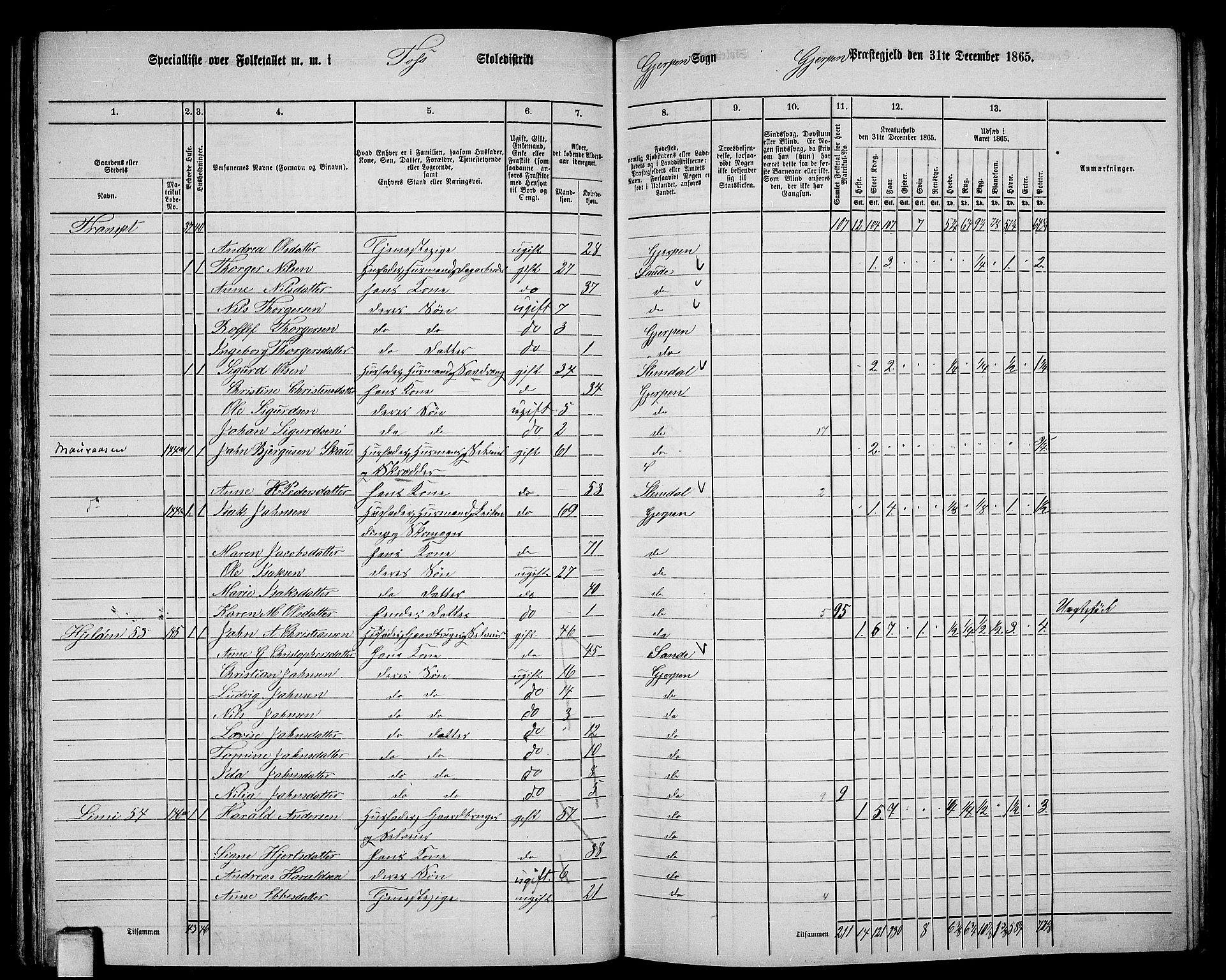 RA, 1865 census for Gjerpen, 1865, p. 93