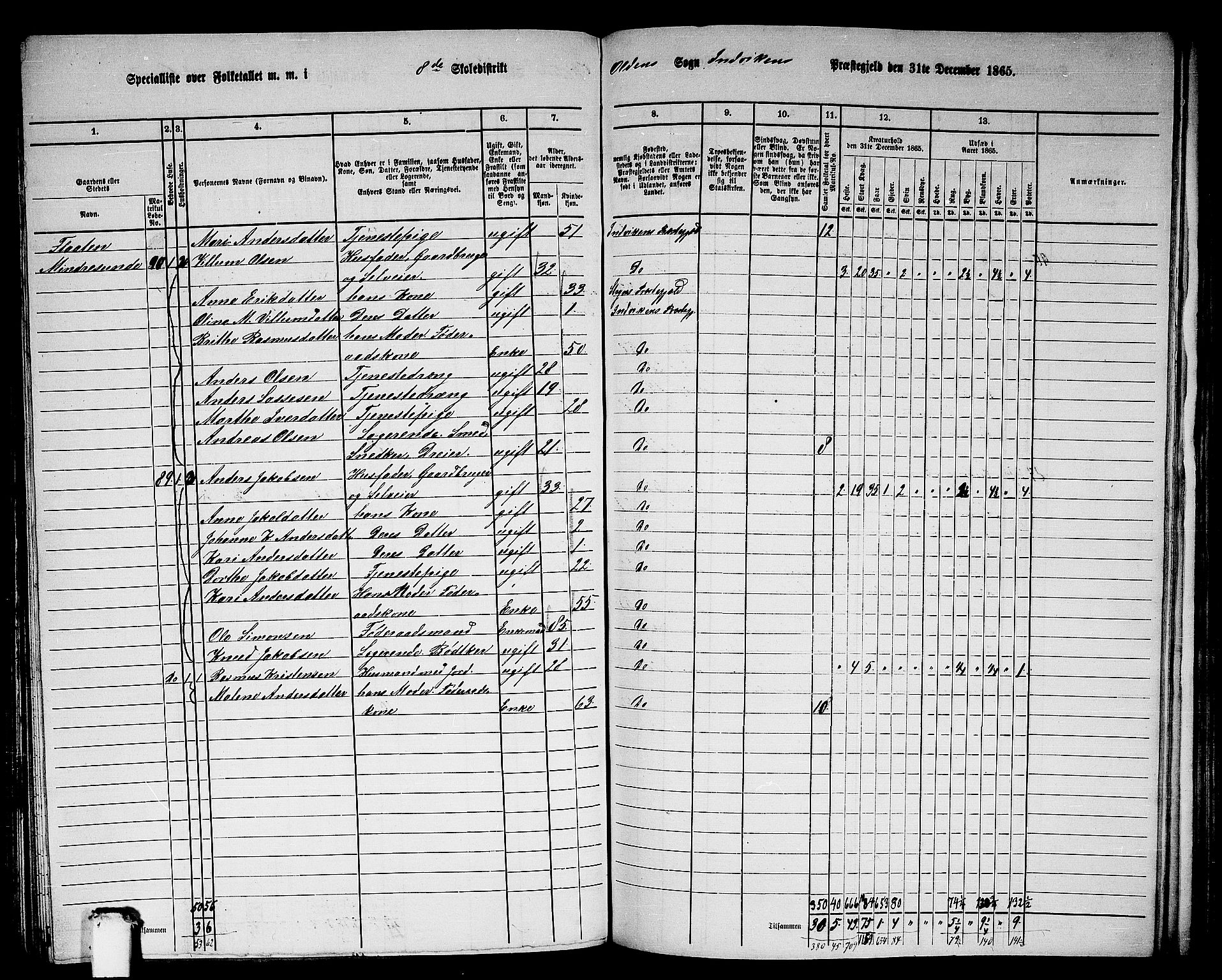 RA, 1865 census for Innvik, 1865, p. 136