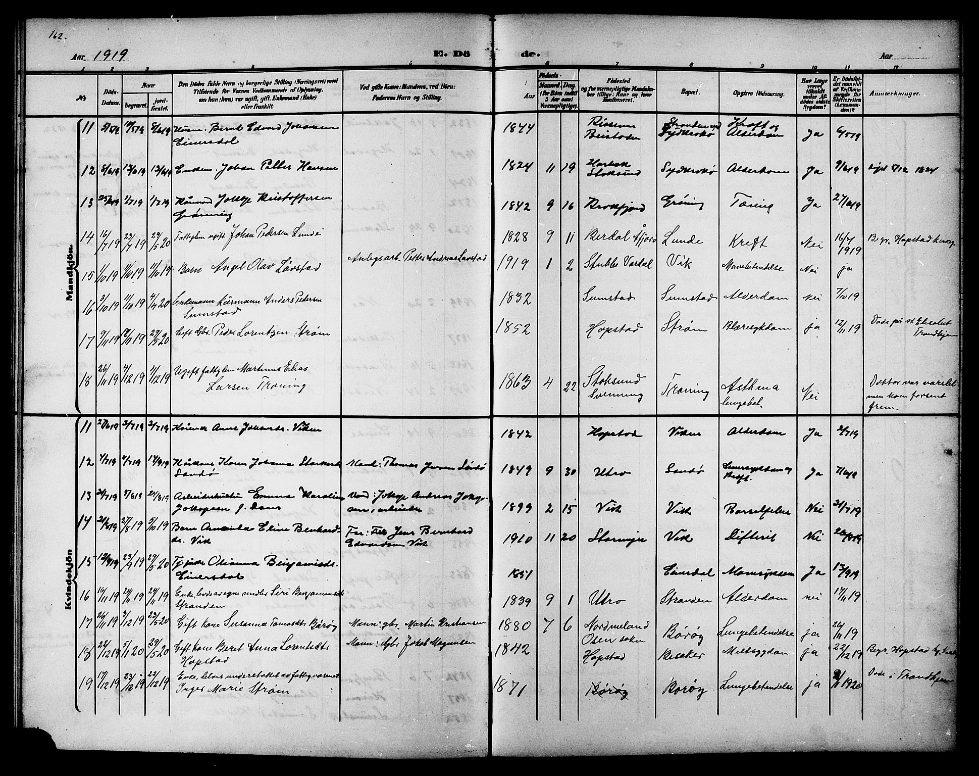 Ministerialprotokoller, klokkerbøker og fødselsregistre - Sør-Trøndelag, SAT/A-1456/657/L0717: Parish register (copy) no. 657C04, 1904-1923, p. 162