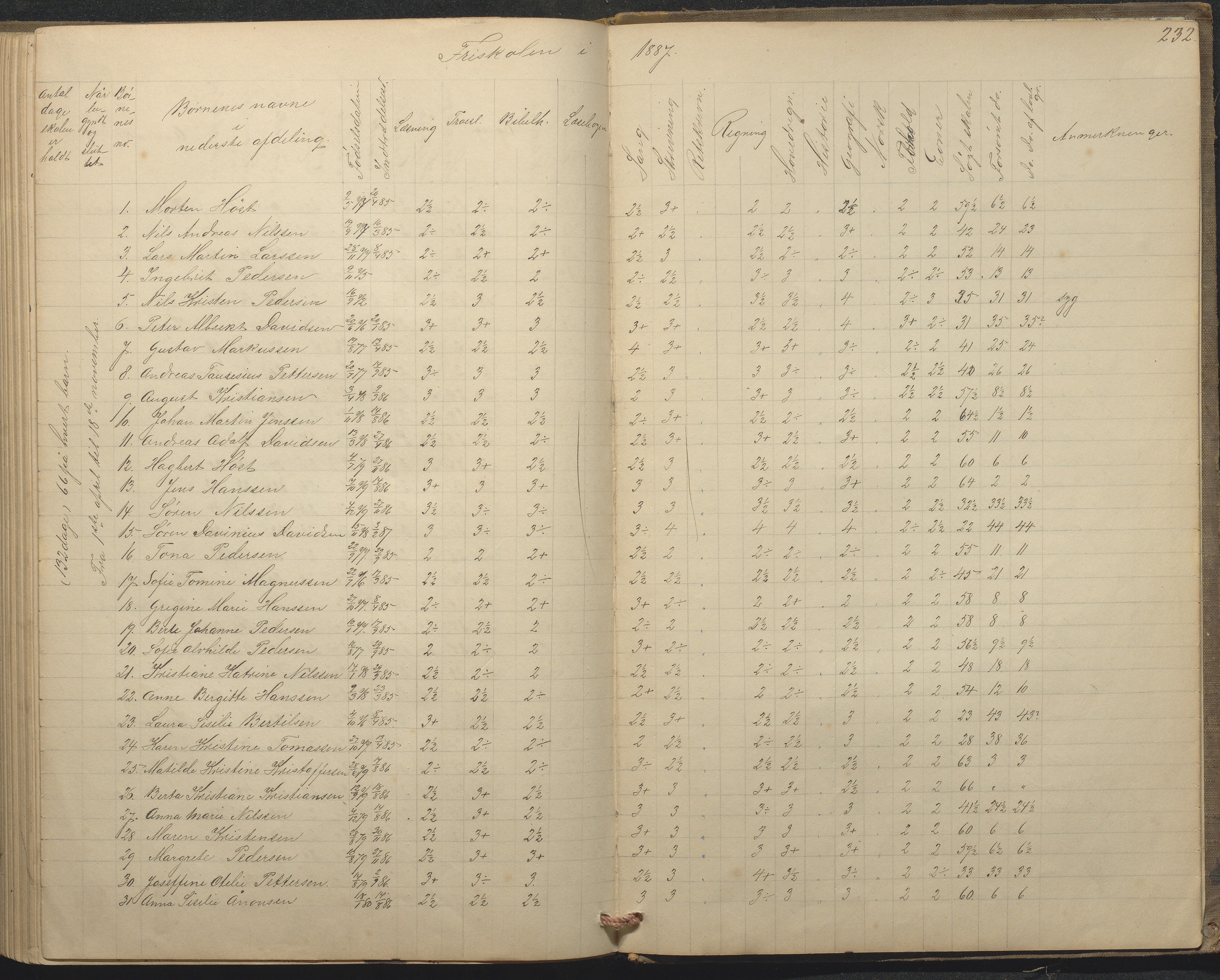 Tromøy kommune frem til 1971, AAKS/KA0921-PK/04/L0015: Flademoen - Karakterprotokoll, 1851-1890, p. 231