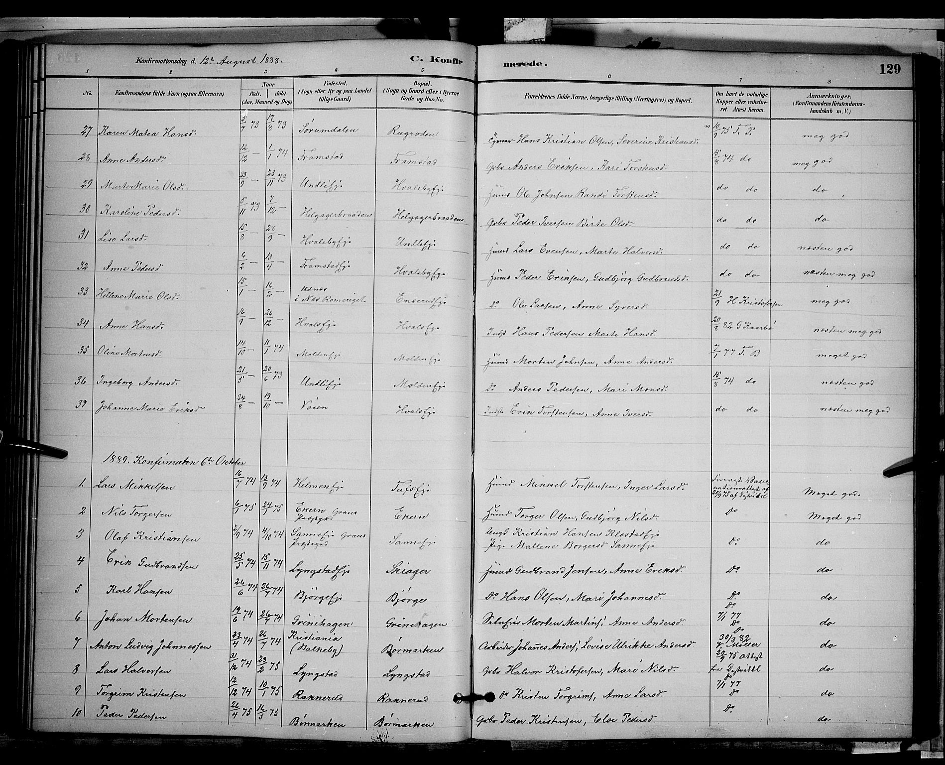 Gran prestekontor, SAH/PREST-112/H/Ha/Hab/L0002: Parish register (copy) no. 2, 1879-1892, p. 129