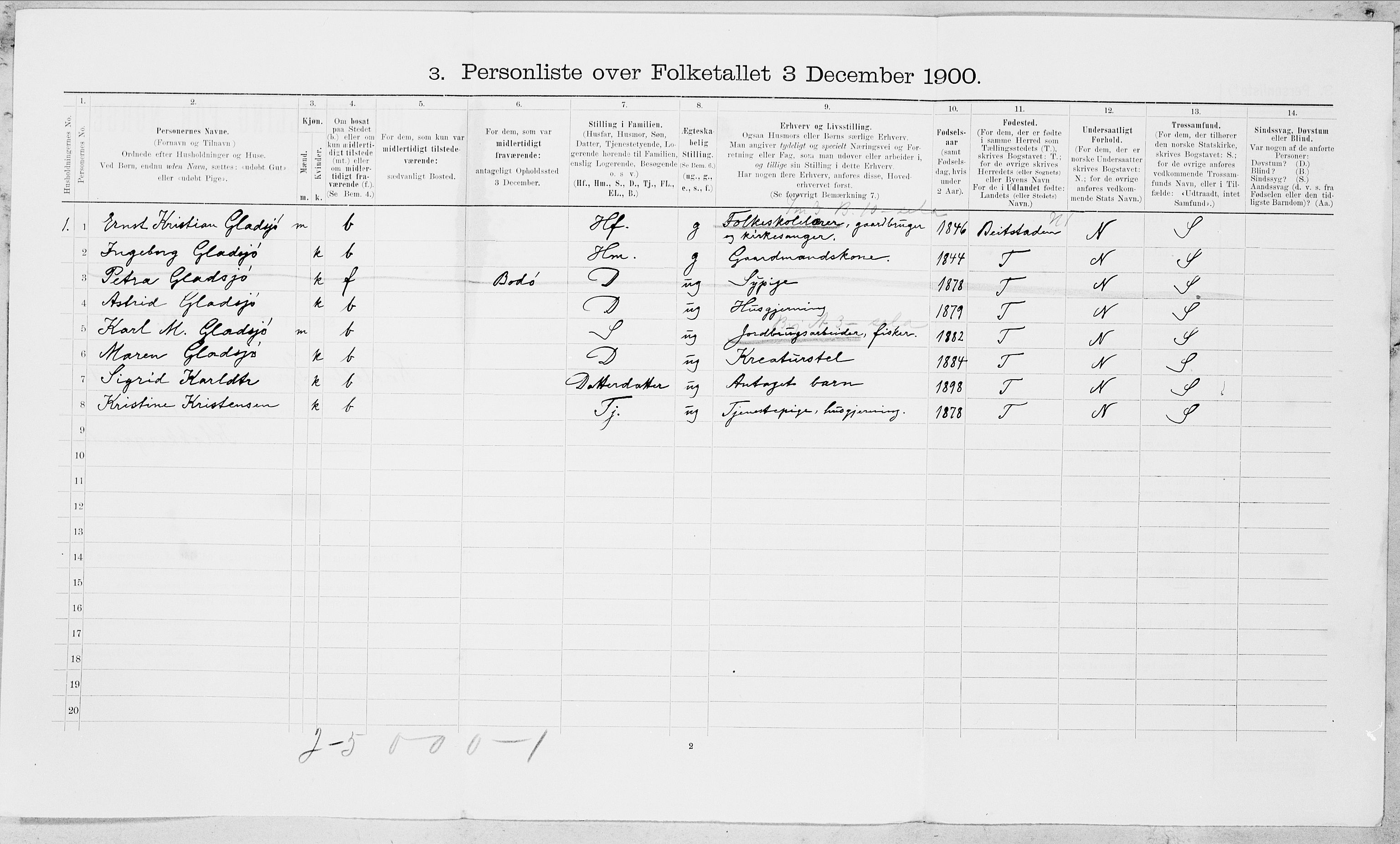 SAT, 1900 census for Nordfold-Kjerringøy, 1900, p. 477