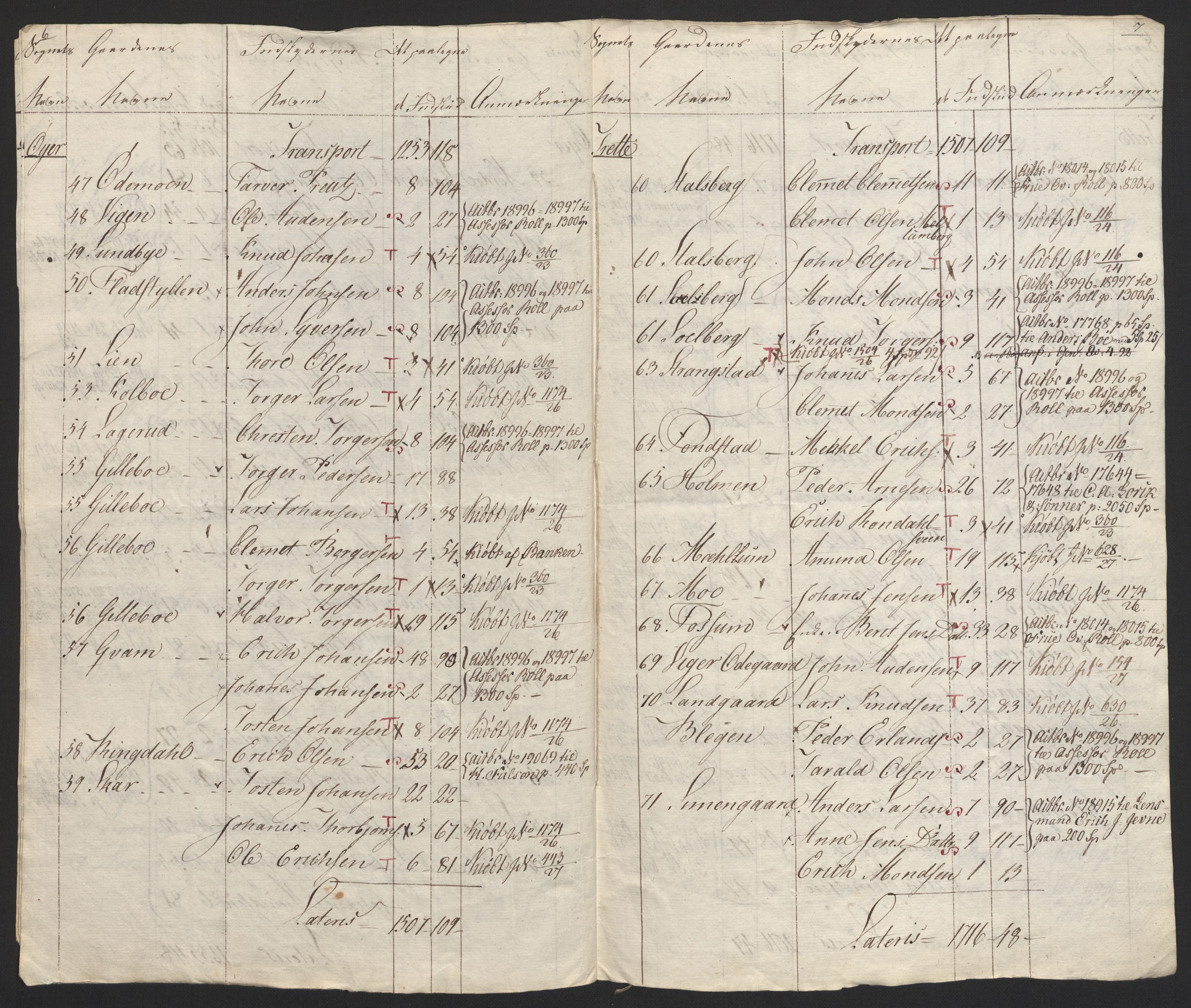 Sølvskatten 1816, NOBA/SOLVSKATTEN/A/L0015: Bind 16: Gudbrandsdalen fogderi, 1816-1818, p. 5