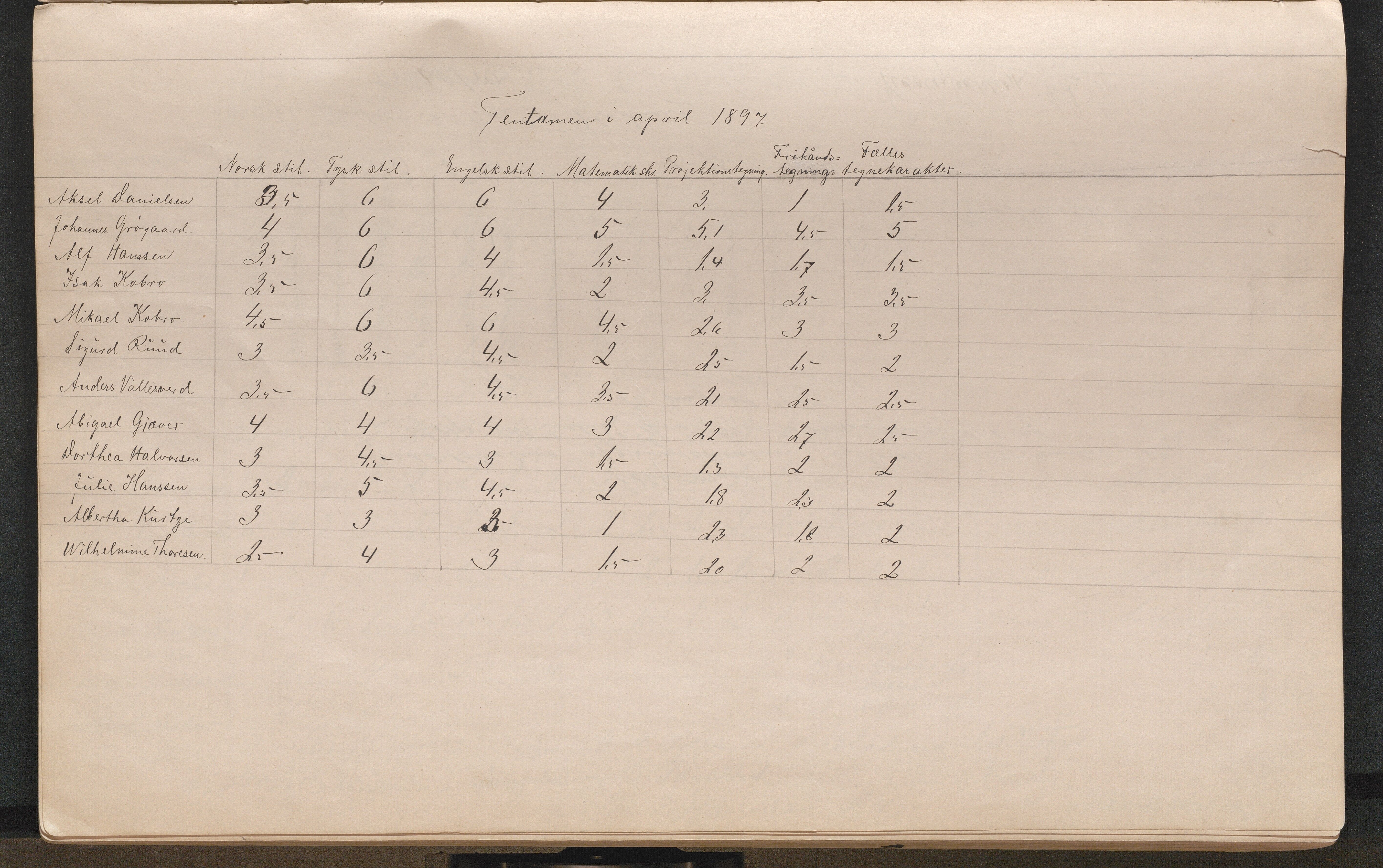 Lillesand kommune, AAMA/KA0926-PK/2/03/L0022: Lillesand Communale Middelskole - Protokoll. Eksamensprotokoll. Opptaksprøver. Årsprøven, 1888-1923