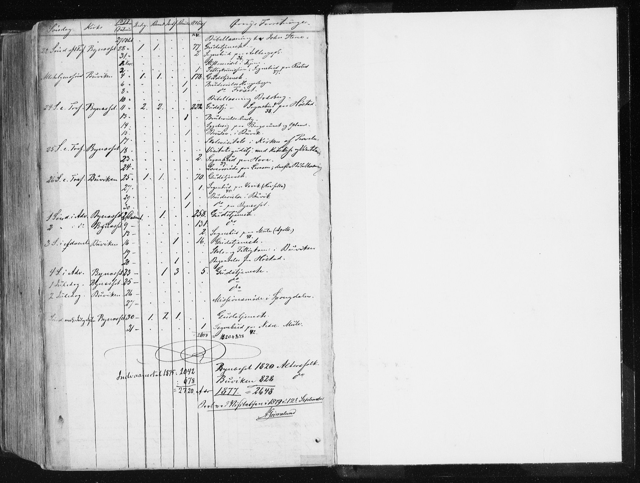 Ministerialprotokoller, klokkerbøker og fødselsregistre - Sør-Trøndelag, AV/SAT-A-1456/612/L0377: Parish register (official) no. 612A09, 1859-1877