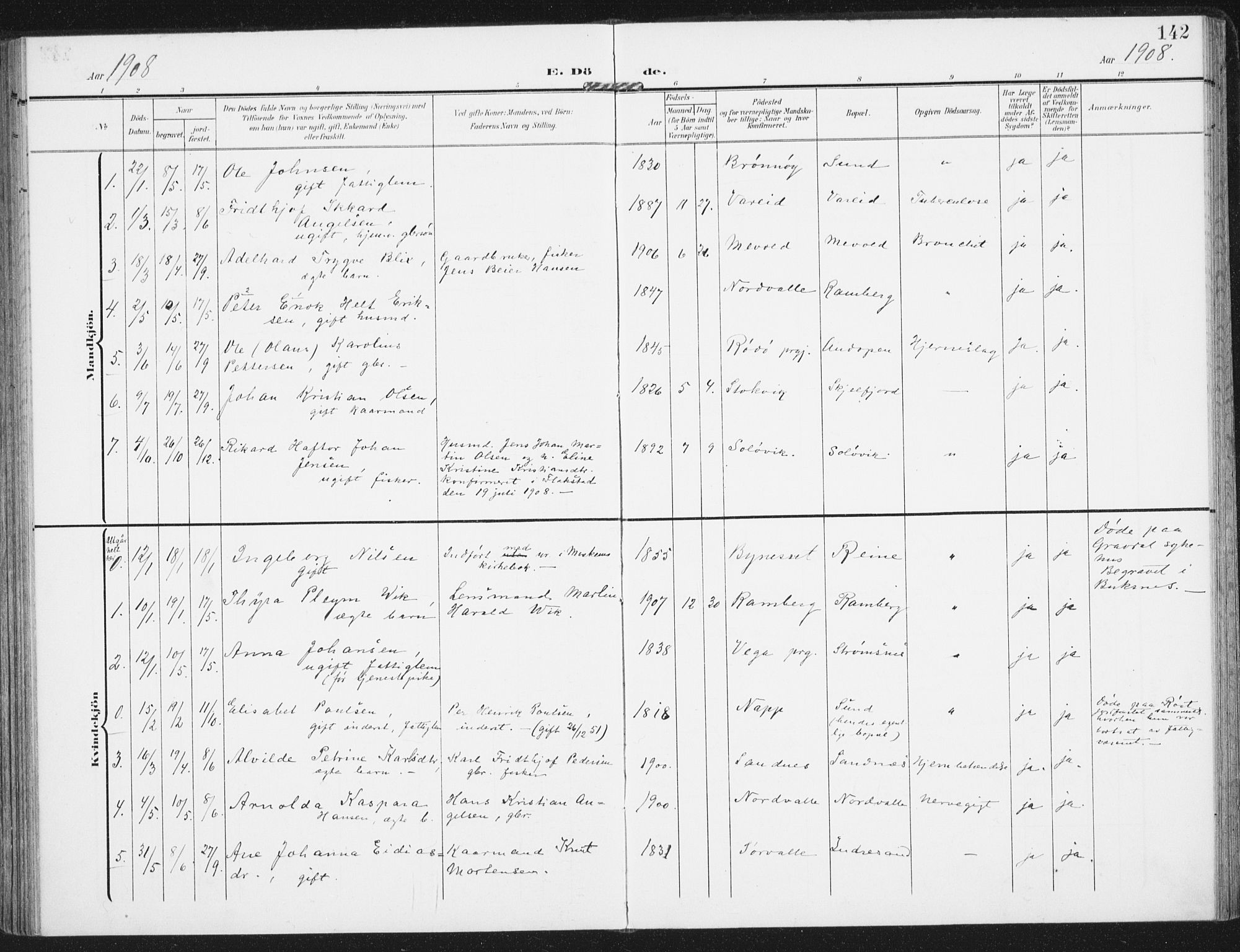 Ministerialprotokoller, klokkerbøker og fødselsregistre - Nordland, SAT/A-1459/885/L1206: Parish register (official) no. 885A07, 1905-1915, p. 142