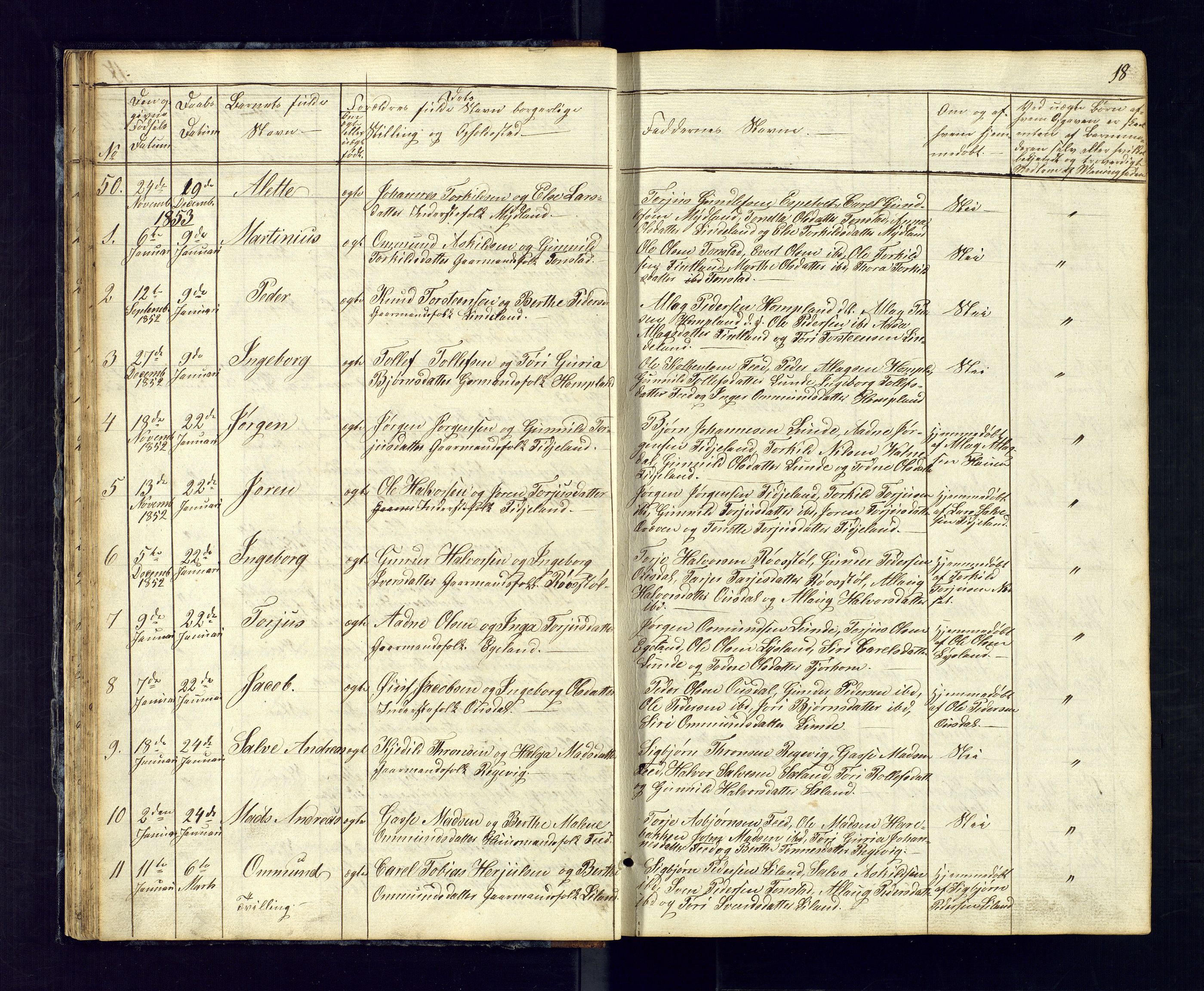 Sirdal sokneprestkontor, SAK/1111-0036/F/Fb/Fbb/L0002: Parish register (copy) no. B-2, 1848-1878, p. 18