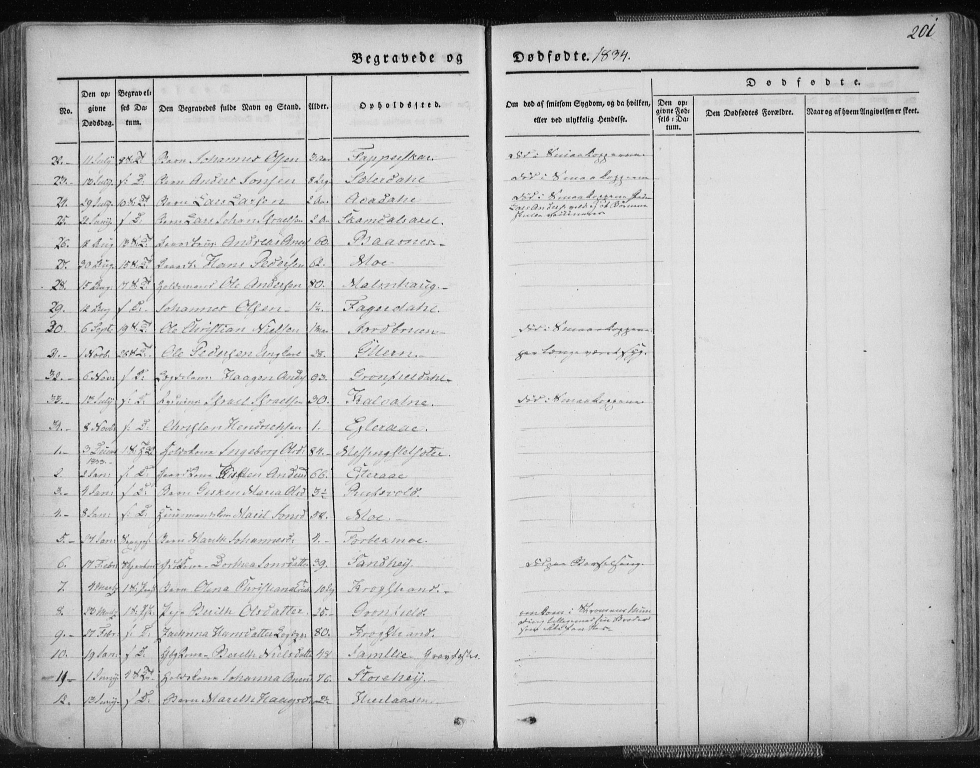 Ministerialprotokoller, klokkerbøker og fødselsregistre - Nordland, AV/SAT-A-1459/827/L0390: Parish register (official) no. 827A02, 1826-1841, p. 201