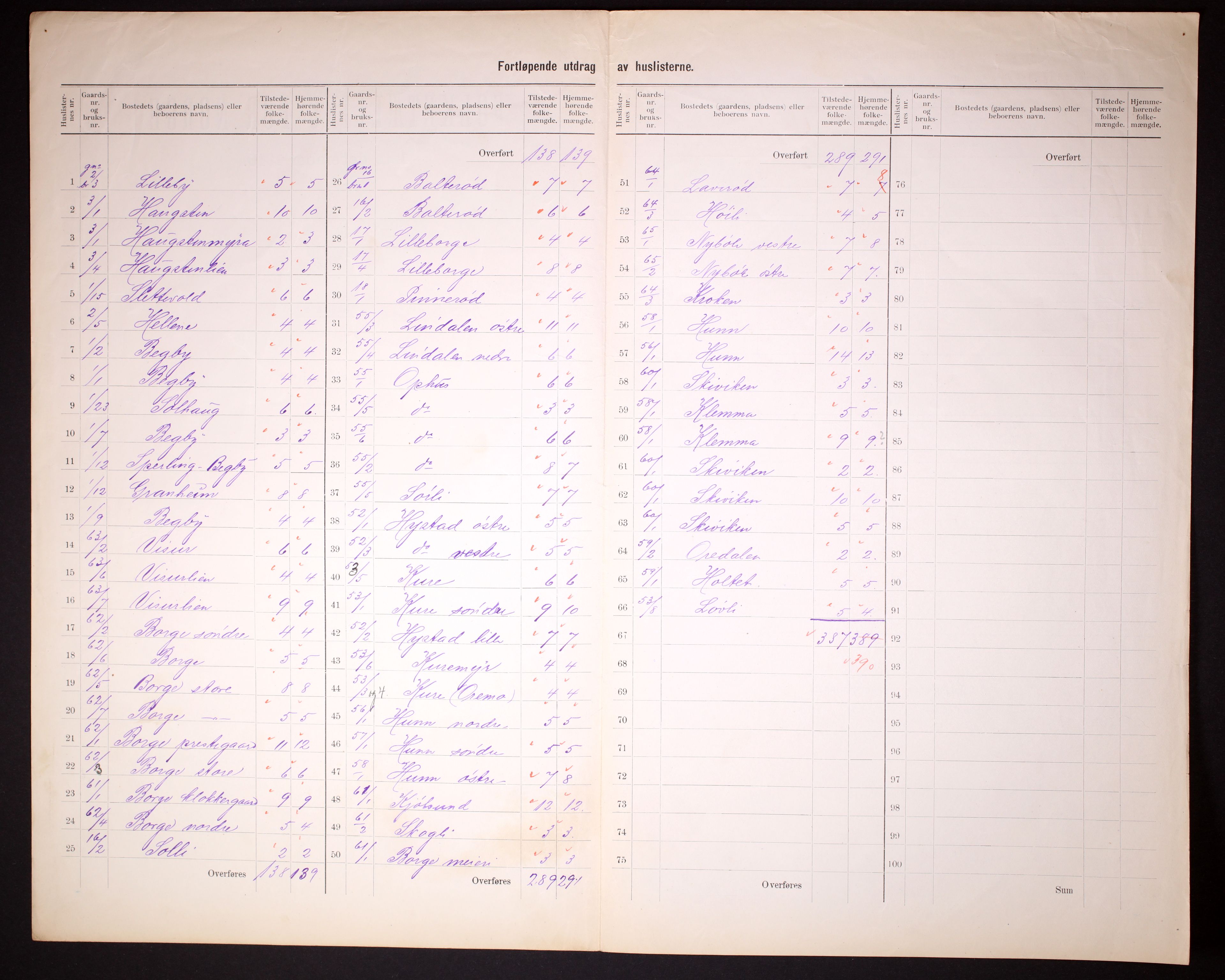 RA, 1910 census for Borge, 1910, p. 39