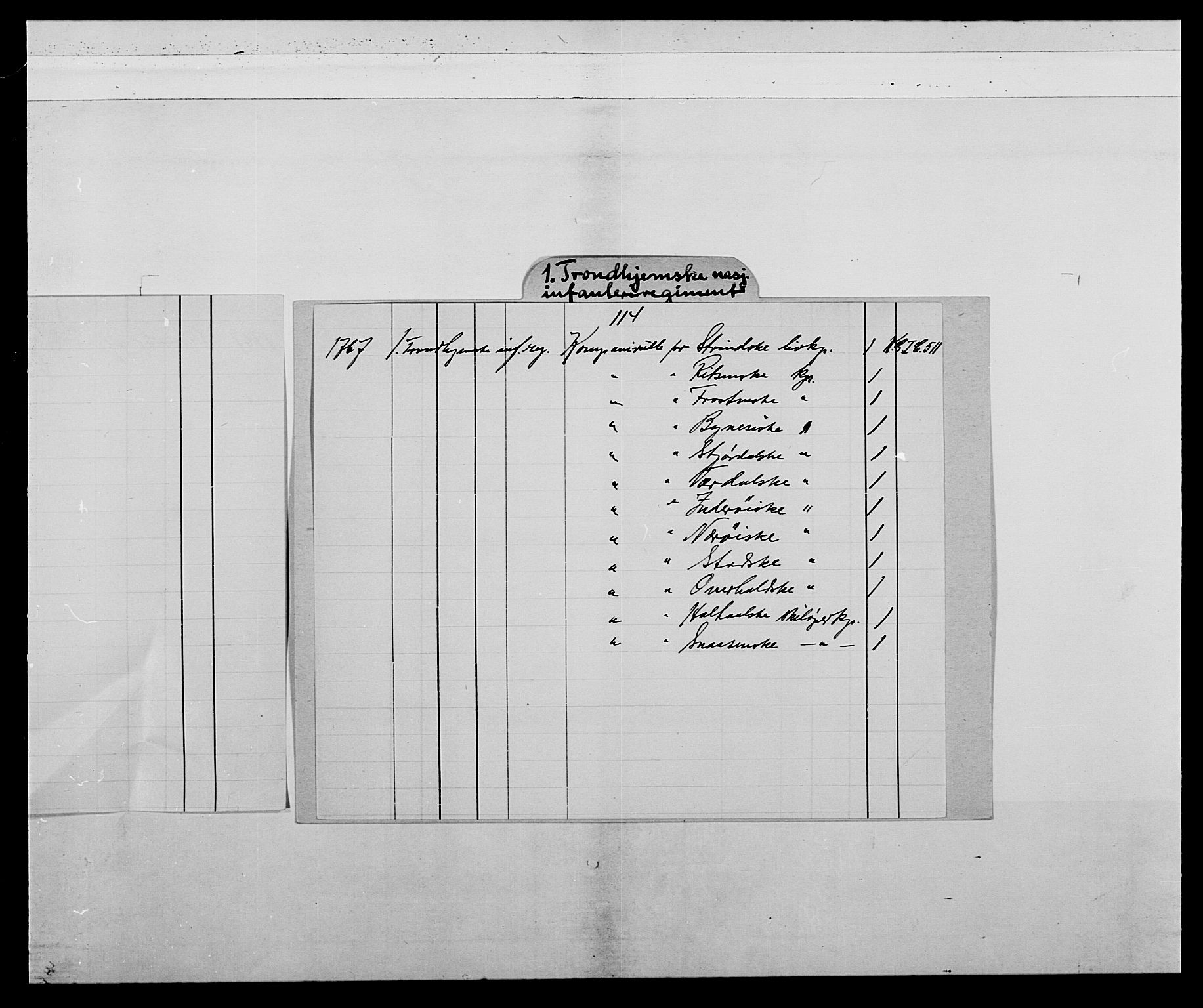 Kommanderende general (KG I) med Det norske krigsdirektorium, AV/RA-EA-5419/E/Ea/L0511: 1. Trondheimske regiment, 1767, p. 3