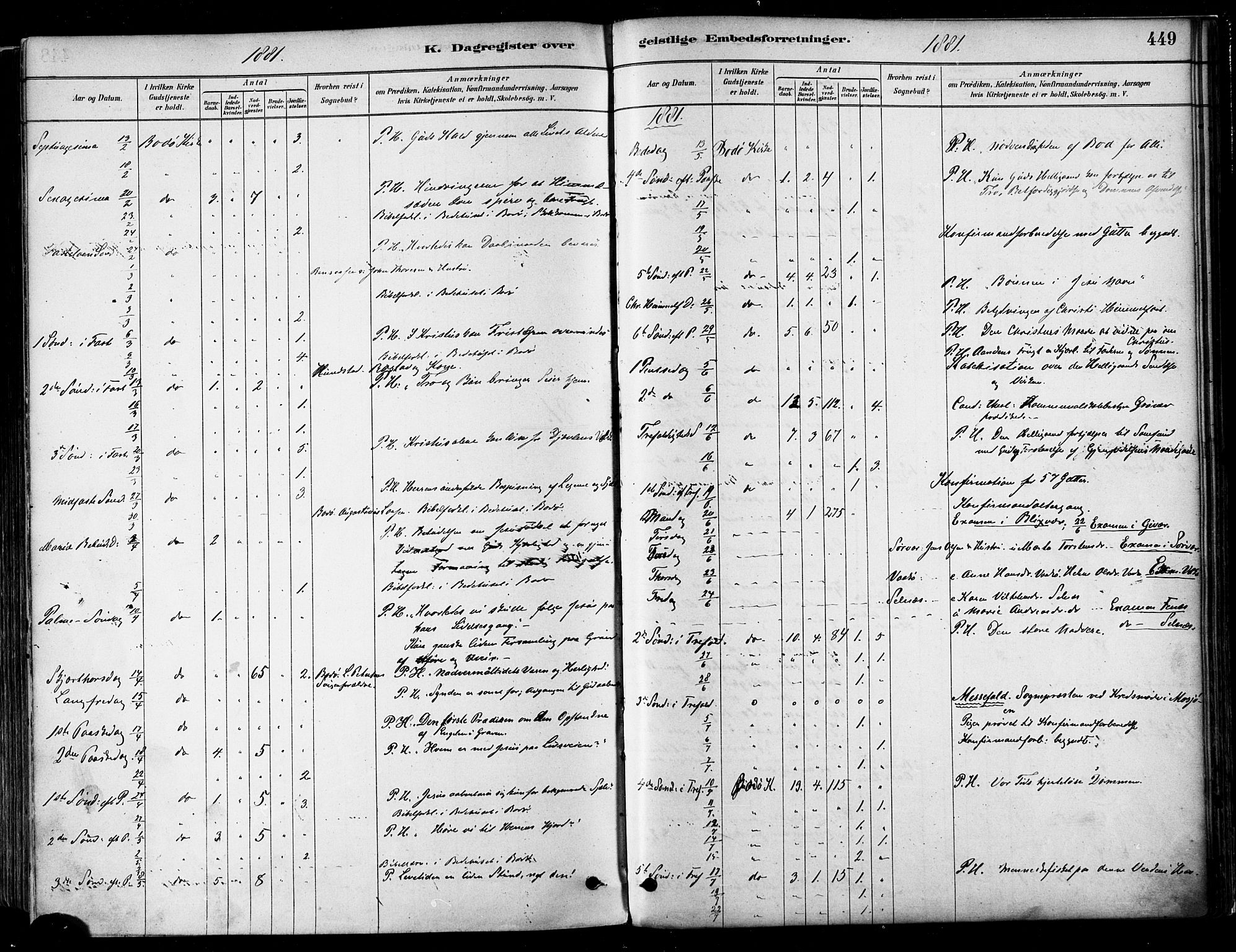 Ministerialprotokoller, klokkerbøker og fødselsregistre - Nordland, SAT/A-1459/802/L0054: Parish register (official) no. 802A01, 1879-1893, p. 449