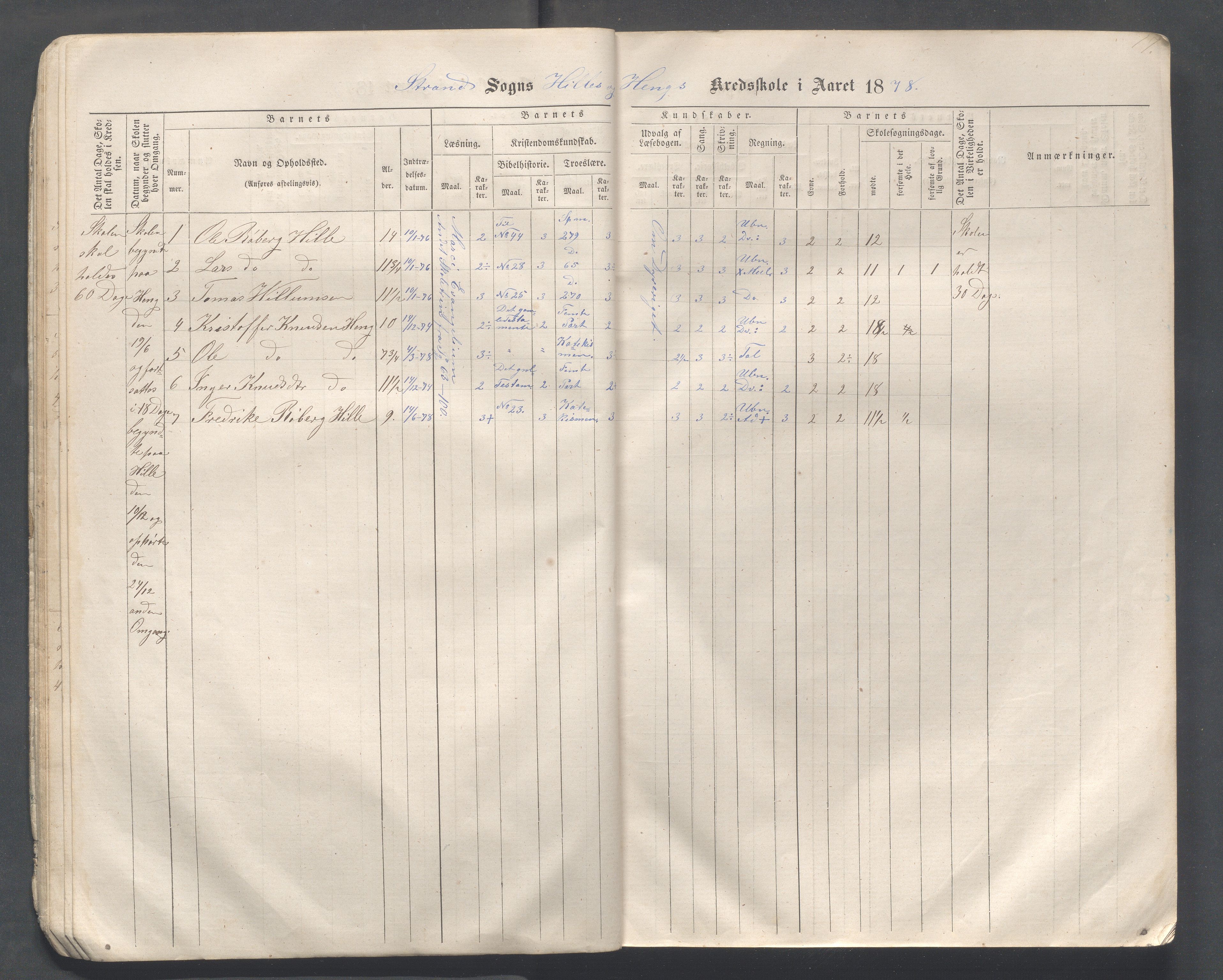 Strand kommune - Hidle, Heien, Heng, Jøssang, Kvalvåg og Midttun skole, IKAR/A-159/H/L0001: Skoleprotokoll for skolekretsene Hidle, Heng, Jøssang, og Heien, 1864-1891, p. 17