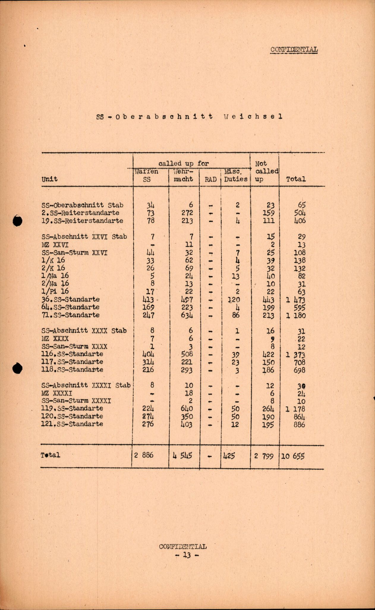 Forsvarets Overkommando. 2 kontor. Arkiv 11.4. Spredte tyske arkivsaker, AV/RA-RAFA-7031/D/Dar/Darc/L0016: FO.II, 1945, s. 527