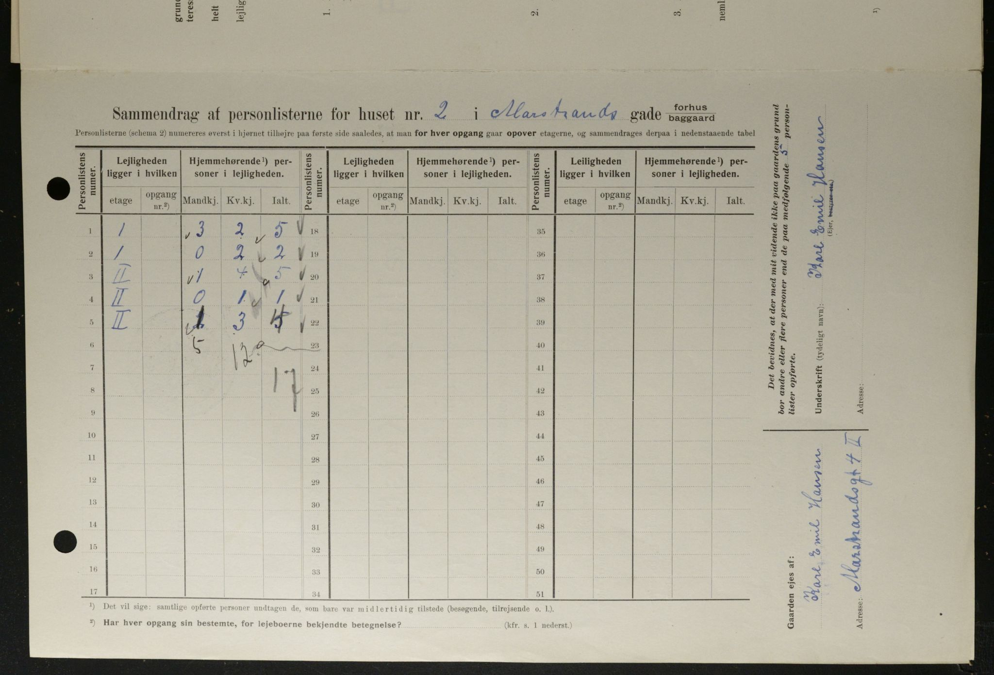 OBA, Kommunal folketelling 1.2.1908 for Kristiania kjøpstad, 1908, s. 58006