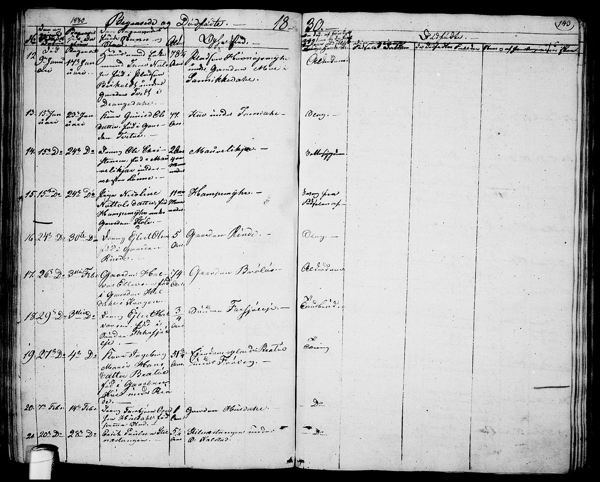 Sannidal kirkebøker, AV/SAKO-A-296/F/Fa/L0005: Ministerialbok nr. 5, 1823-1830, s. 143