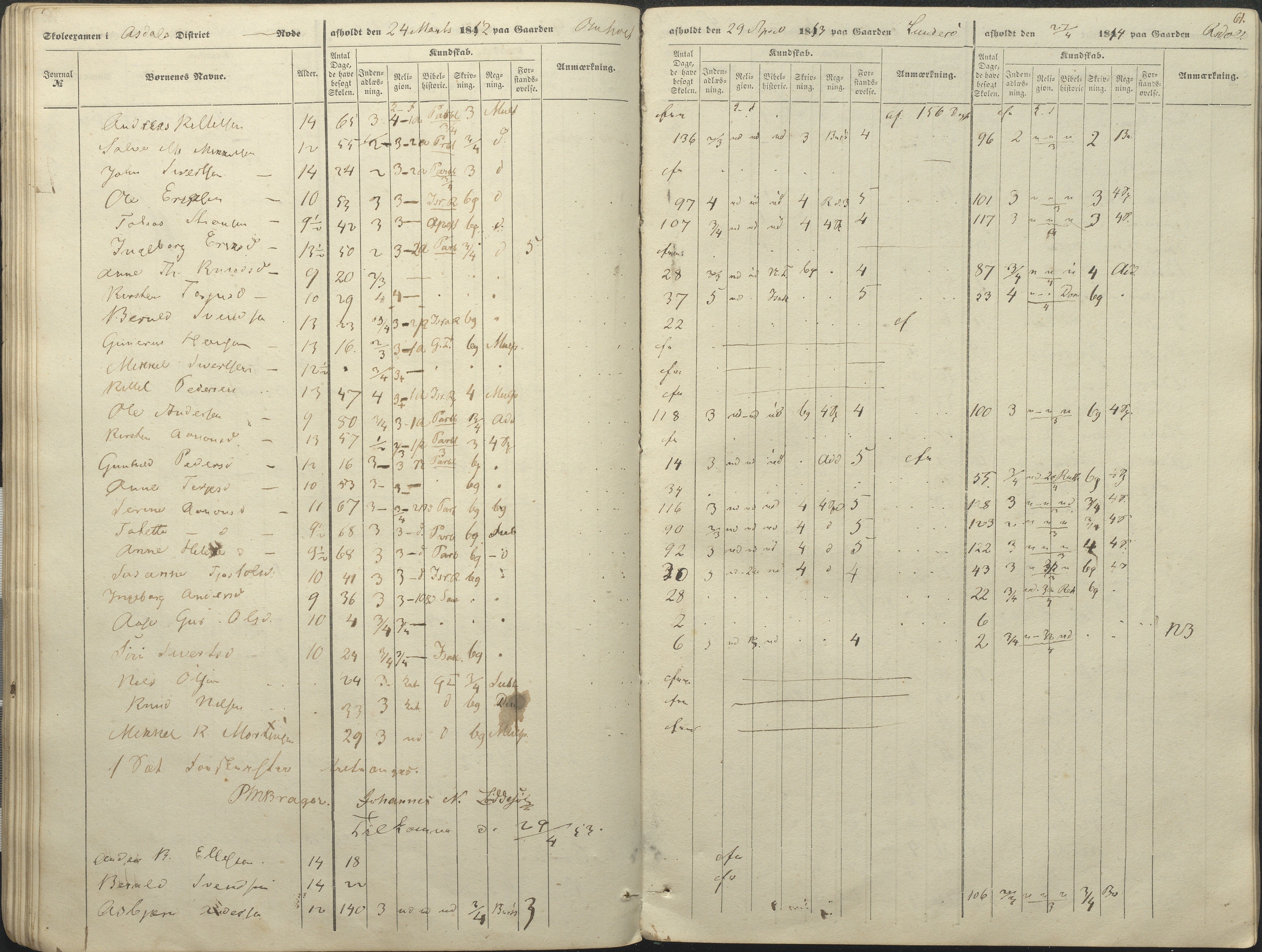 Øyestad kommune frem til 1979, AAKS/KA0920-PK/06/06A/L0046: Eksamensprotokoll, 1848-1854, s. 56