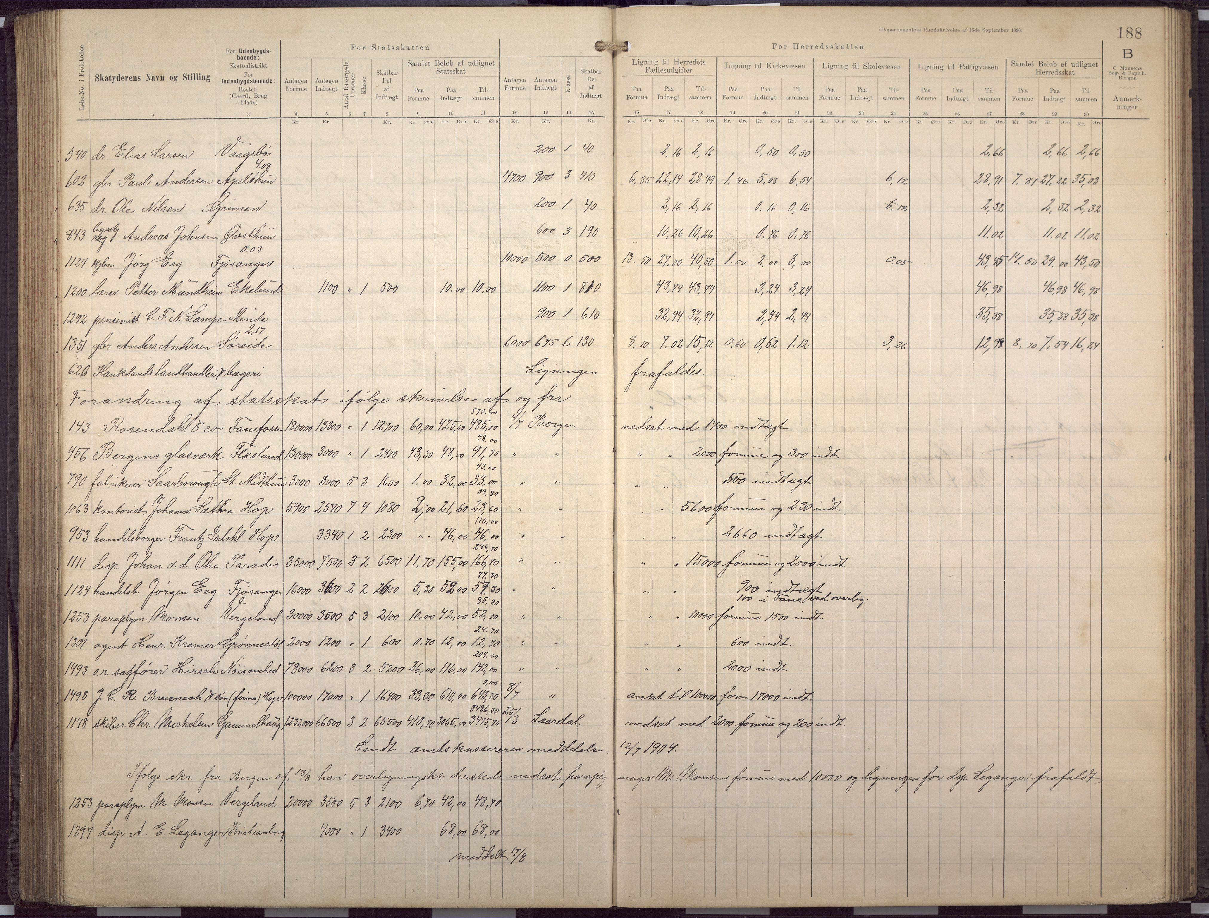 Fana kommune. Herredskassereren, BBA/A-0504/J/Jc/L0007: Skattelister/ligningsprotokoll, 1901-1906, s. 191