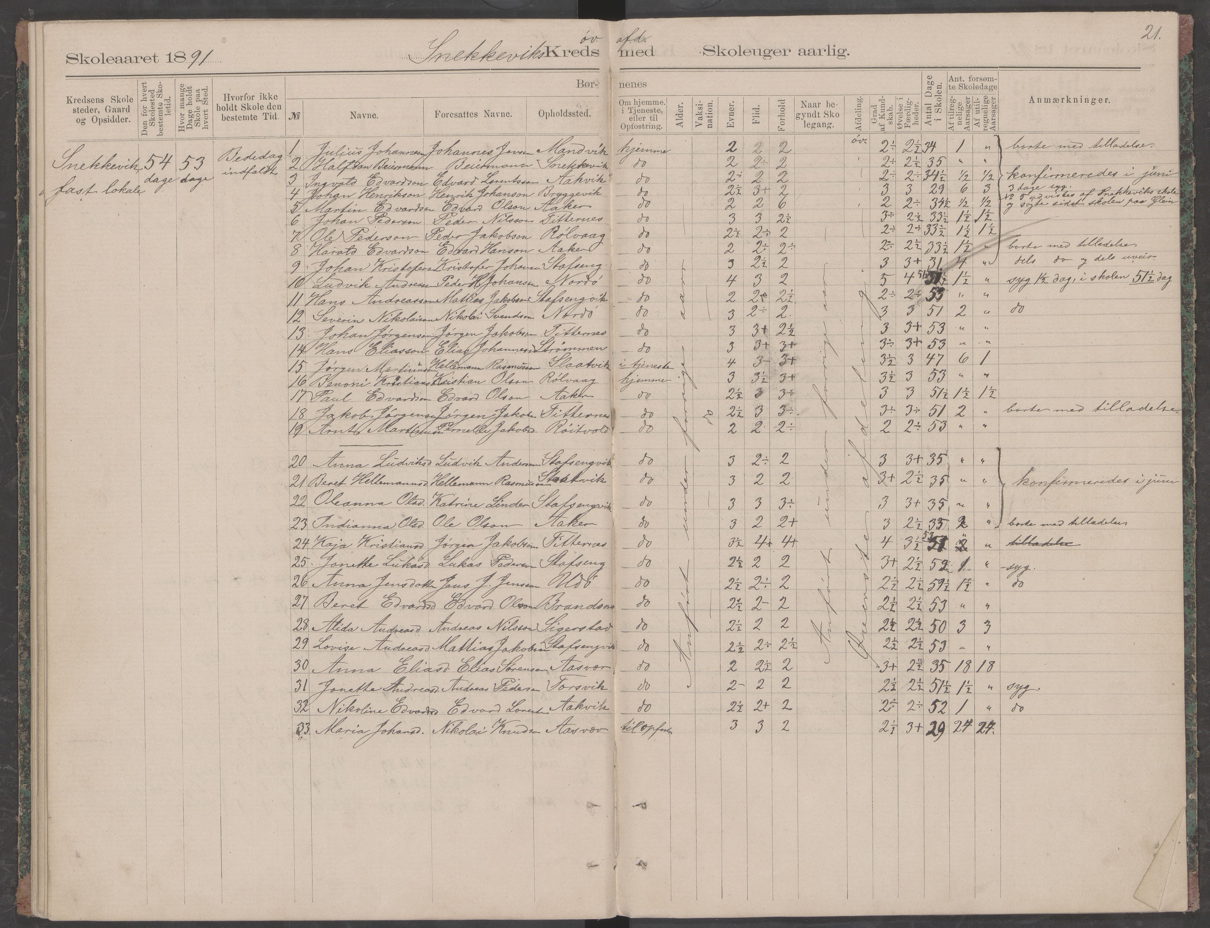 Dønna kommune. Snekkevik skolekrets, AIN/K-18270.510.07/442/L0001: Skoleprotokoll, 1887-1891, s. 21