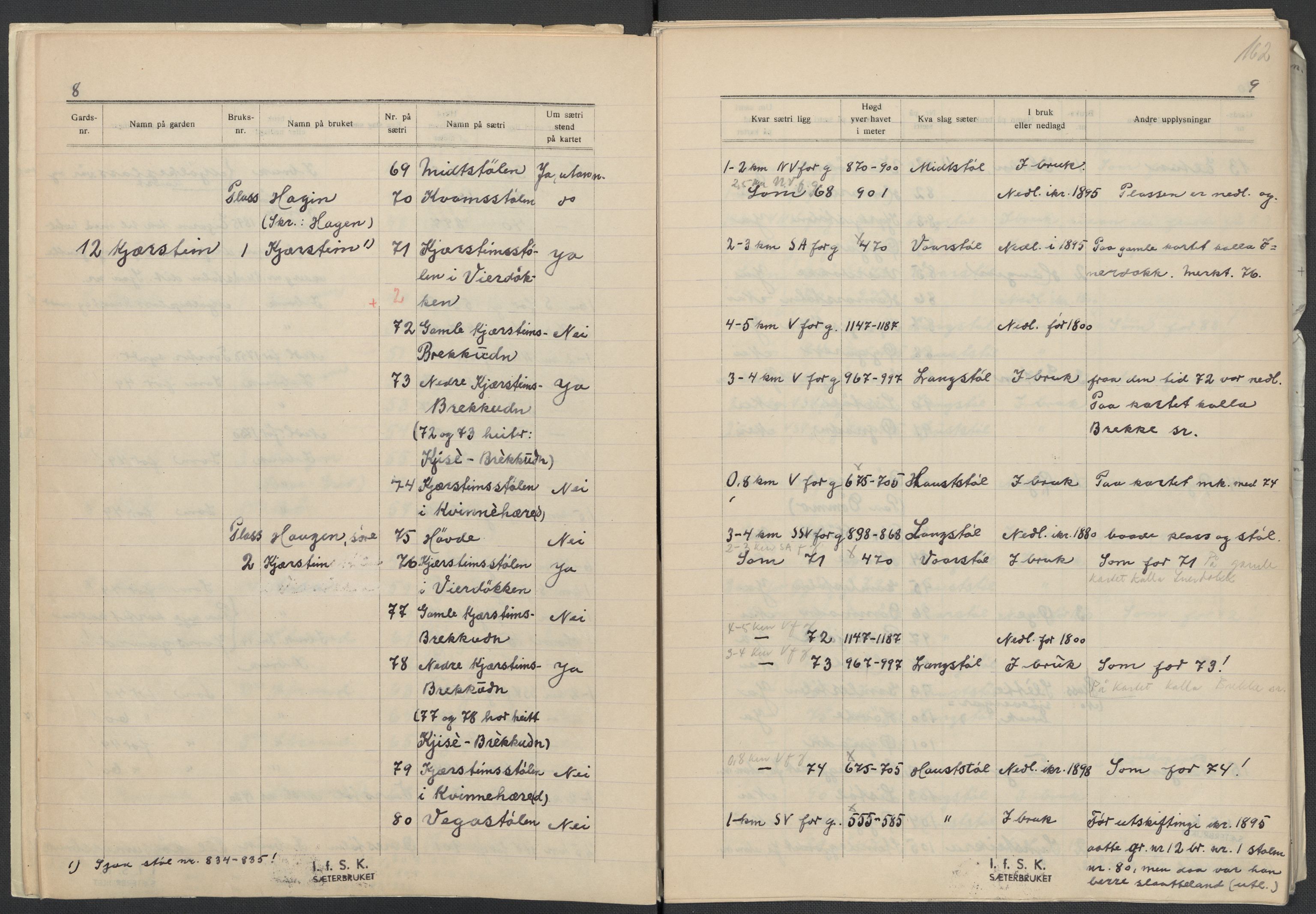 Instituttet for sammenlignende kulturforskning, AV/RA-PA-0424/F/Fc/L0005/0002: Eske B5: / Oppland (perm XI), 1934-1935, s. 162