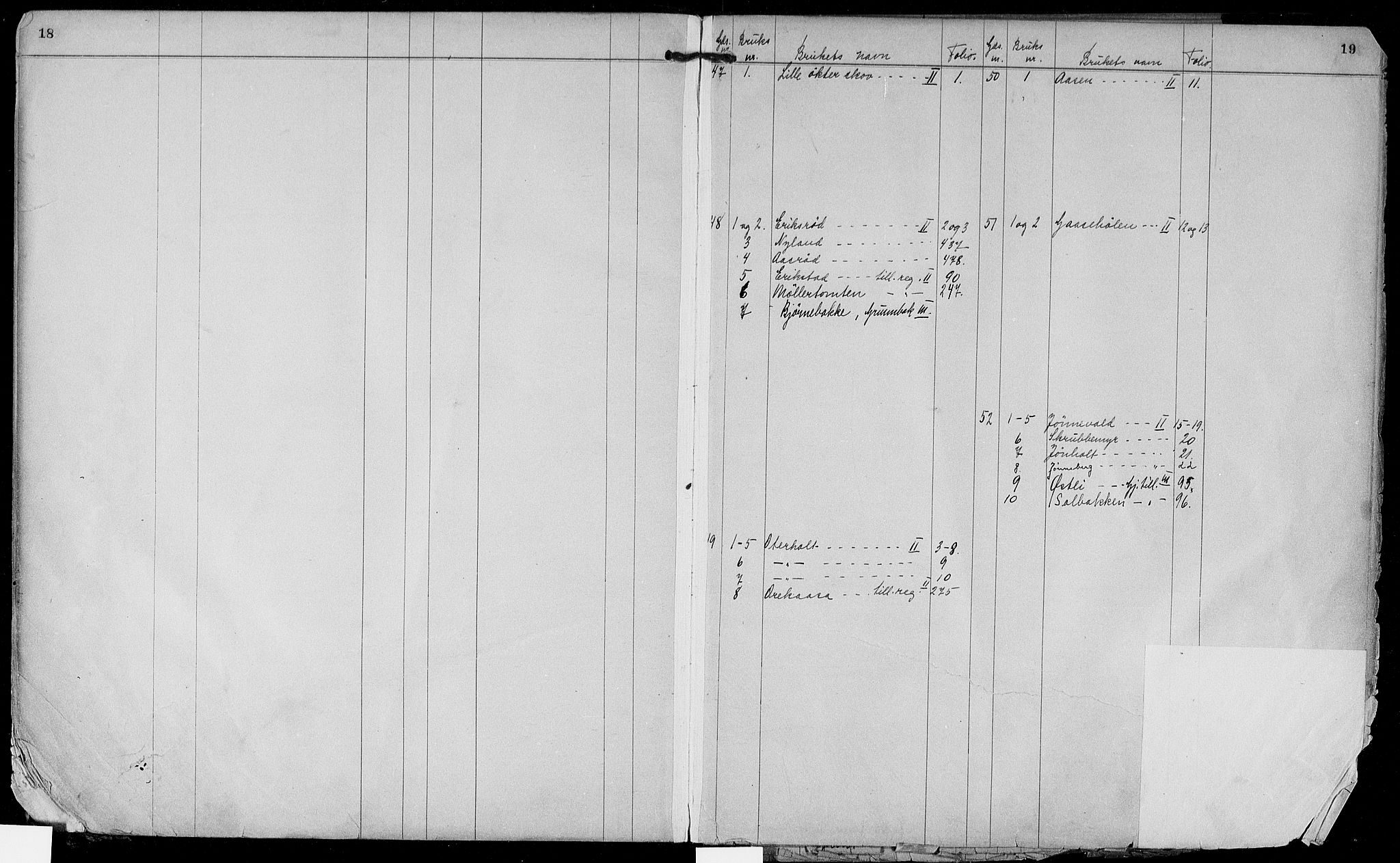 Gjerpen sorenskriveri, SAKO/A-216/G/Gb/Gbd/L0012: Panteregister nr. IV 12, s. 18-19