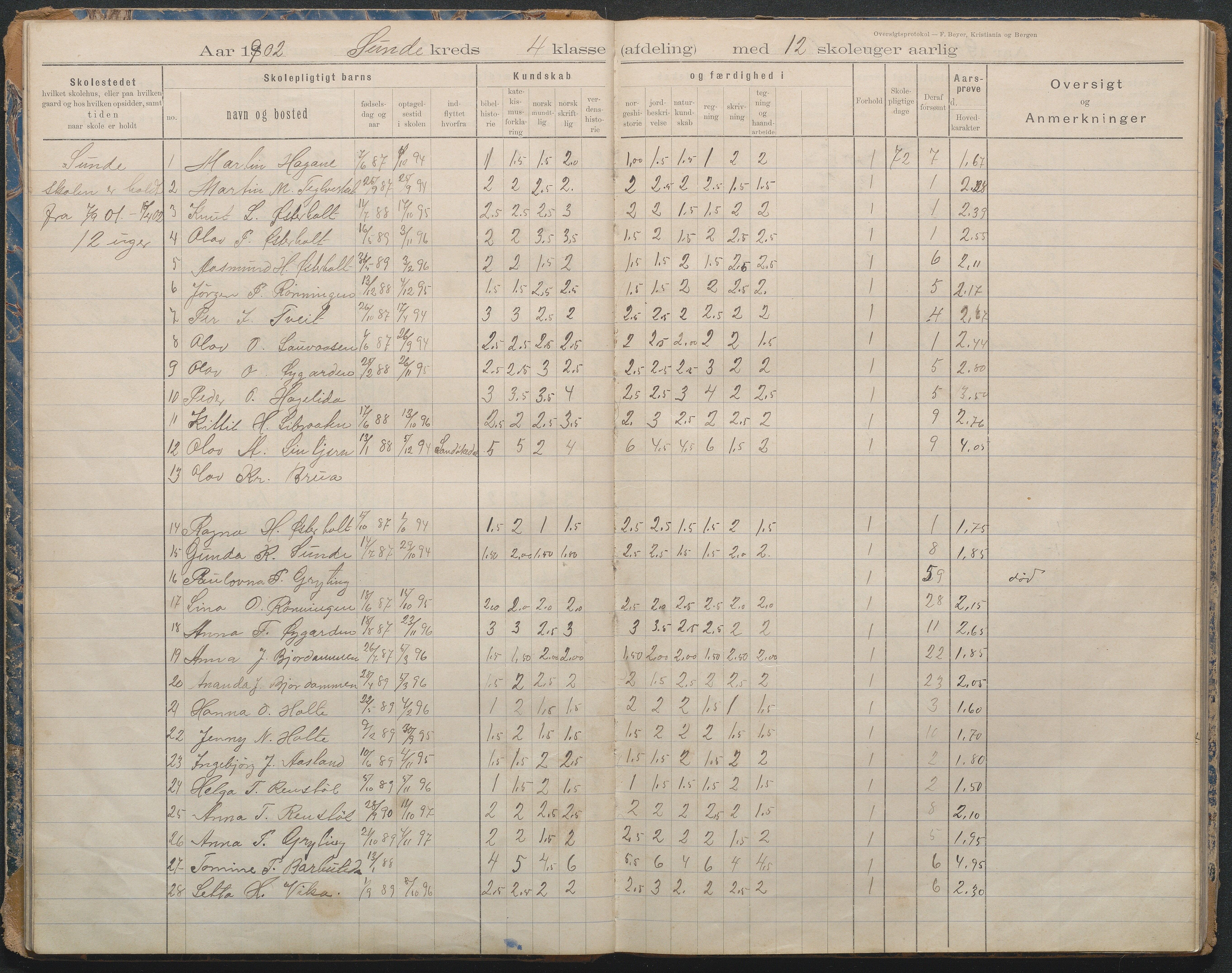 Gjerstad Kommune, Lunden Skole, AAKS/KA0911-550b/F02/L0001: Karakterprotokoll, 1892-1960