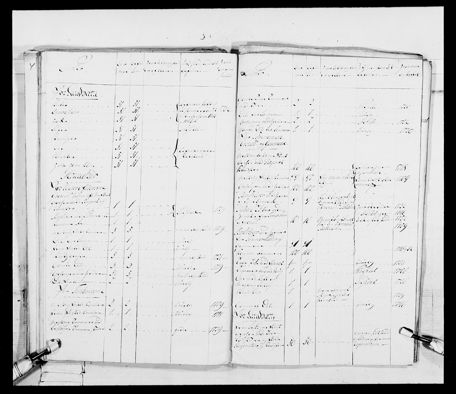 Generalitets- og kommissariatskollegiet, Det kongelige norske kommissariatskollegium, RA/EA-5420/E/Eh/L0092: 2. Bergenhusiske nasjonale infanteriregiment, 1769-1771, s. 64