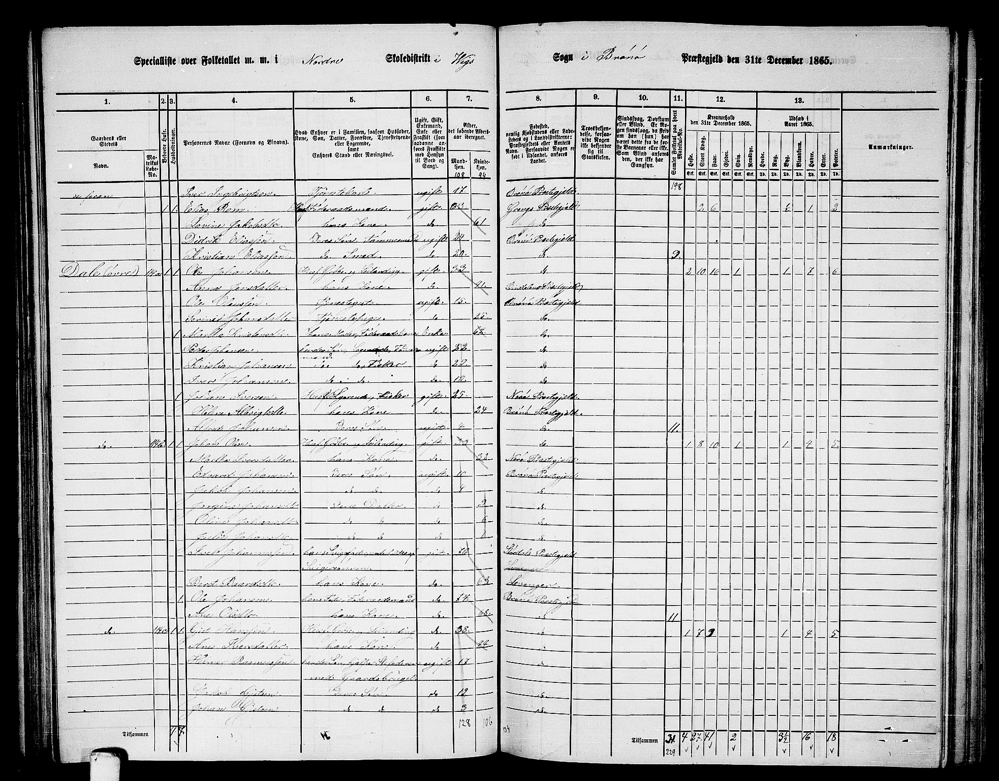 RA, Folketelling 1865 for 1814P Brønnøy prestegjeld, 1865, s. 80