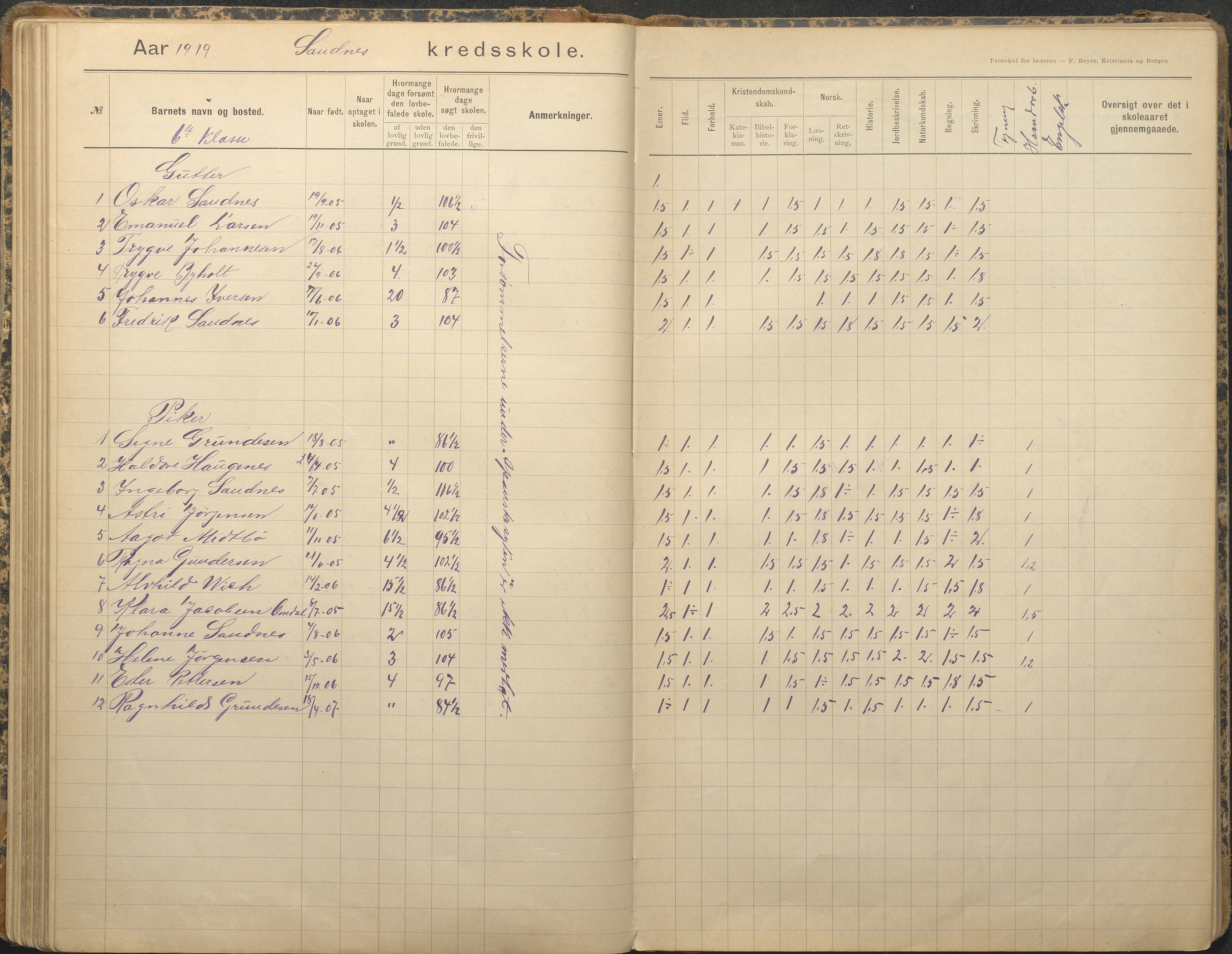 Tromøy kommune frem til 1971, AAKS/KA0921-PK/04/L0079: Sandnes - Karakterprotokoll, 1891-1948