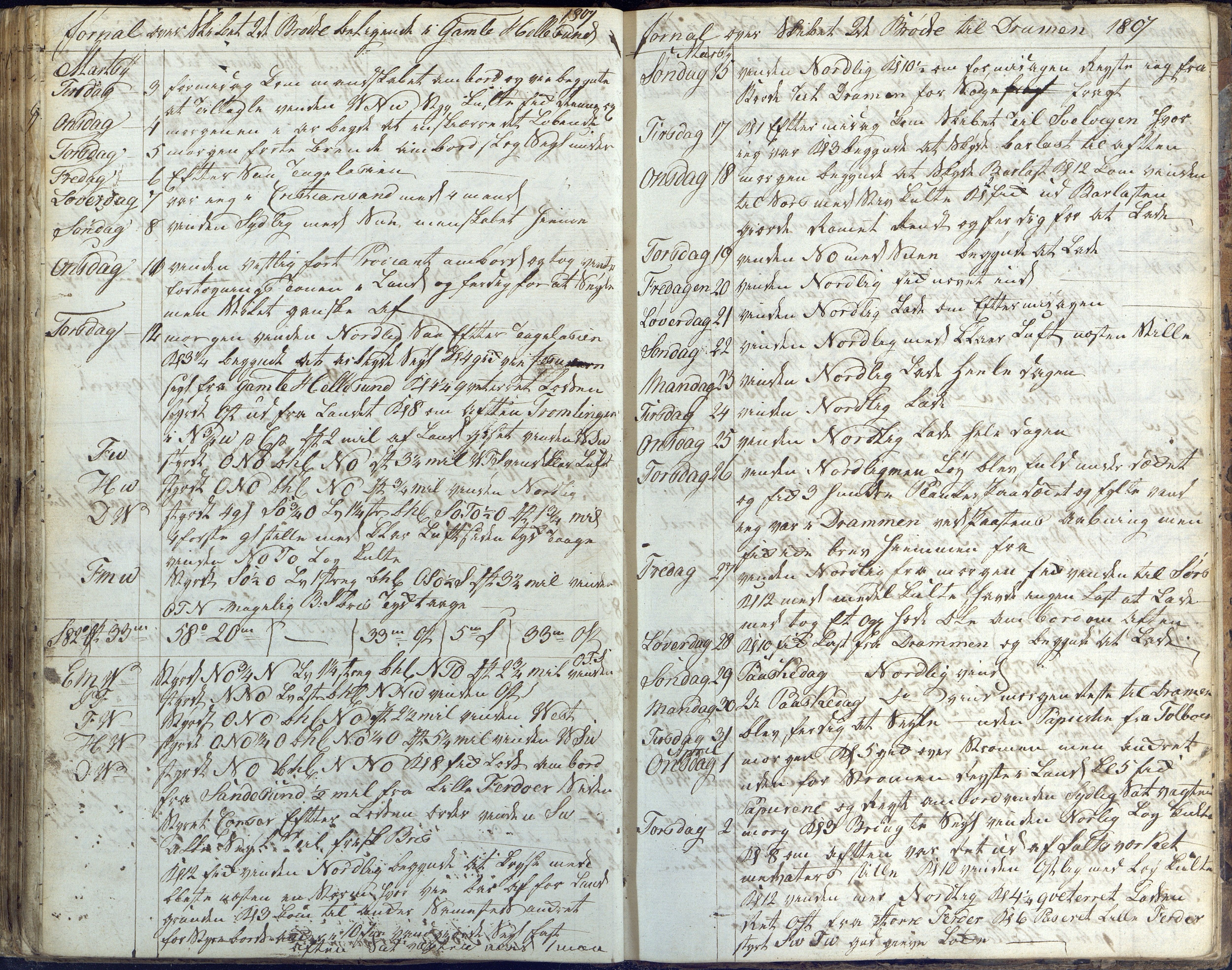 Fartøysarkivet, AAKS/PA-1934/F/L0096/0003: Flere fartøy (se mappenivå) / De tvende Brødre (skip), 1778-1815, s. 132