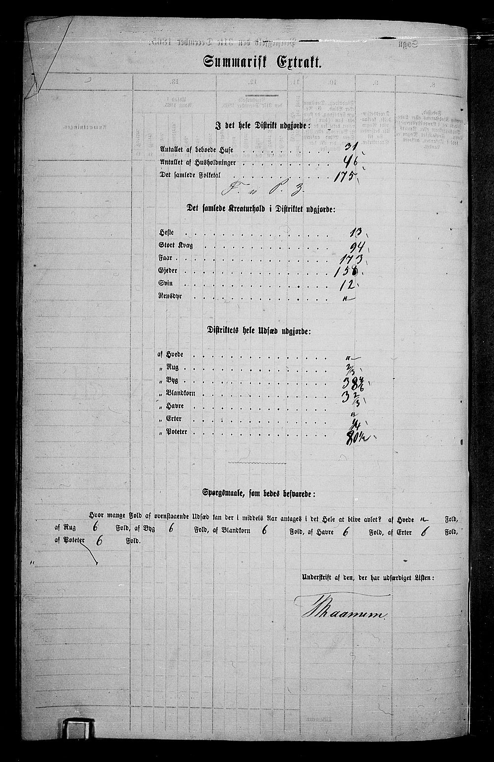 RA, Folketelling 1865 for 0542P Nord-Aurdal prestegjeld, 1865, s. 162