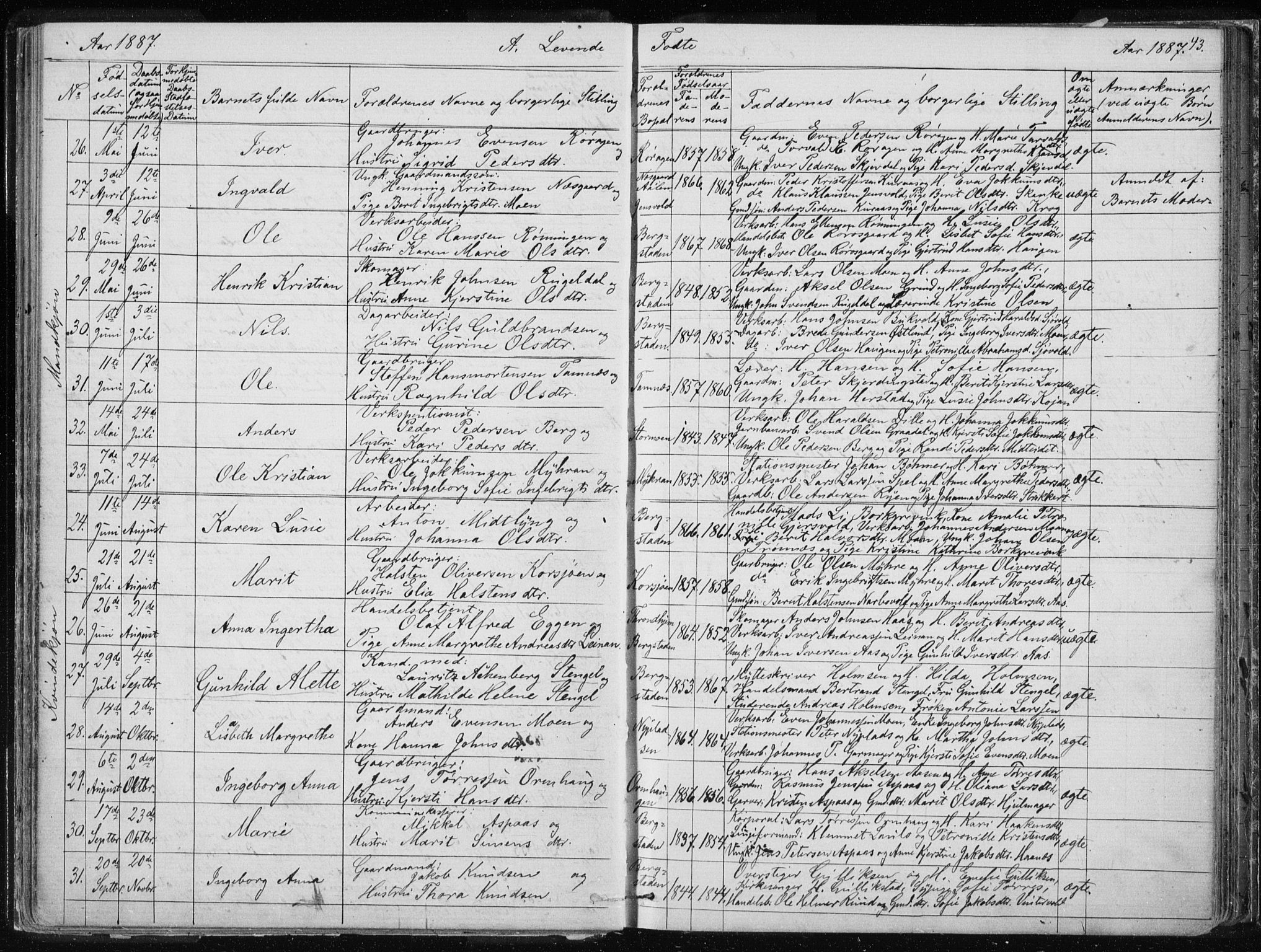 Ministerialprotokoller, klokkerbøker og fødselsregistre - Sør-Trøndelag, AV/SAT-A-1456/681/L0940: Klokkerbok nr. 681C04, 1880-1895, s. 43