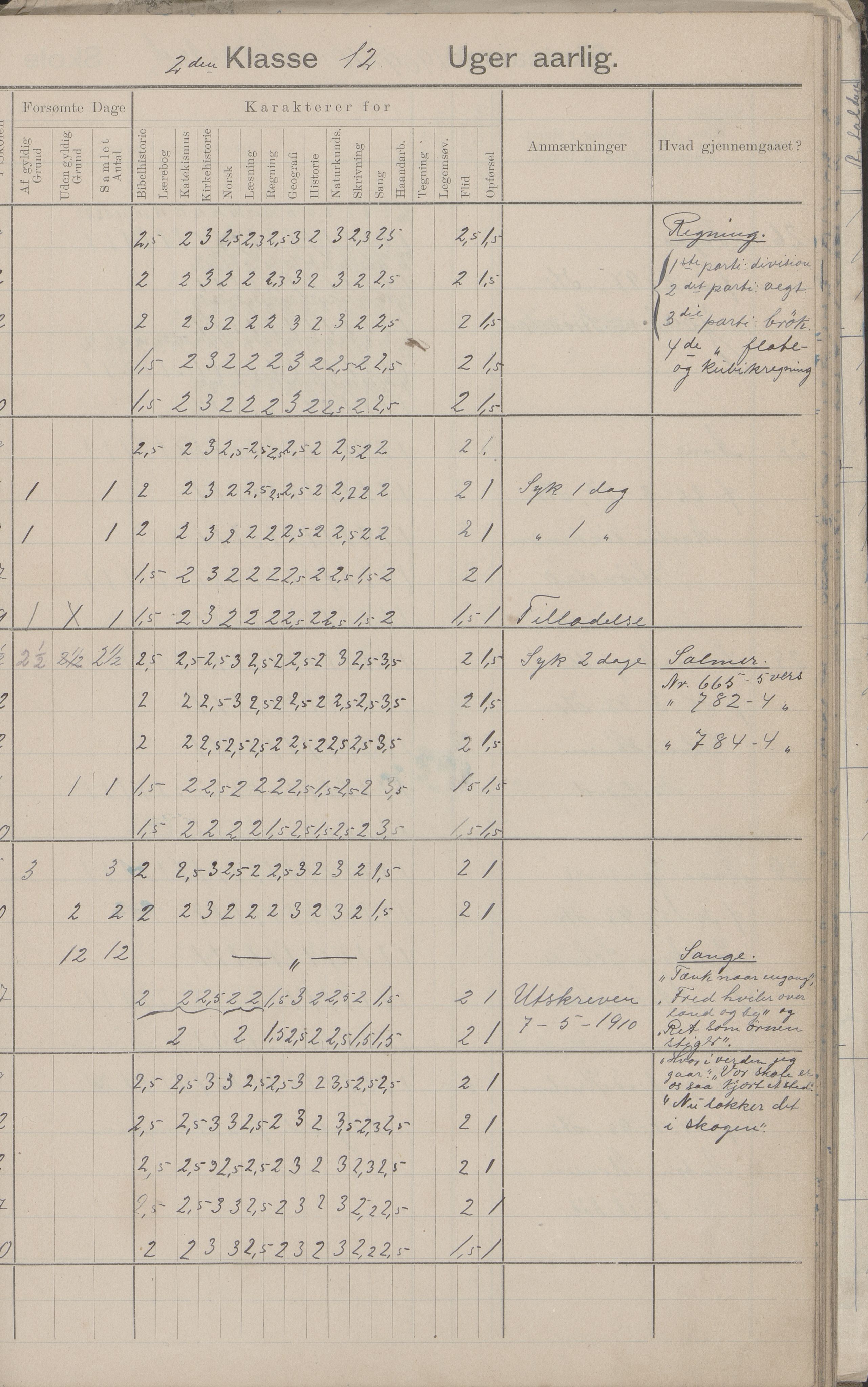 Hadsel kommune. Strønstad skolekrets, AIN/K-18660.510.13/G/L0001: Skoleprotokoll for Strønstad skole - Seloter, 1905-1914