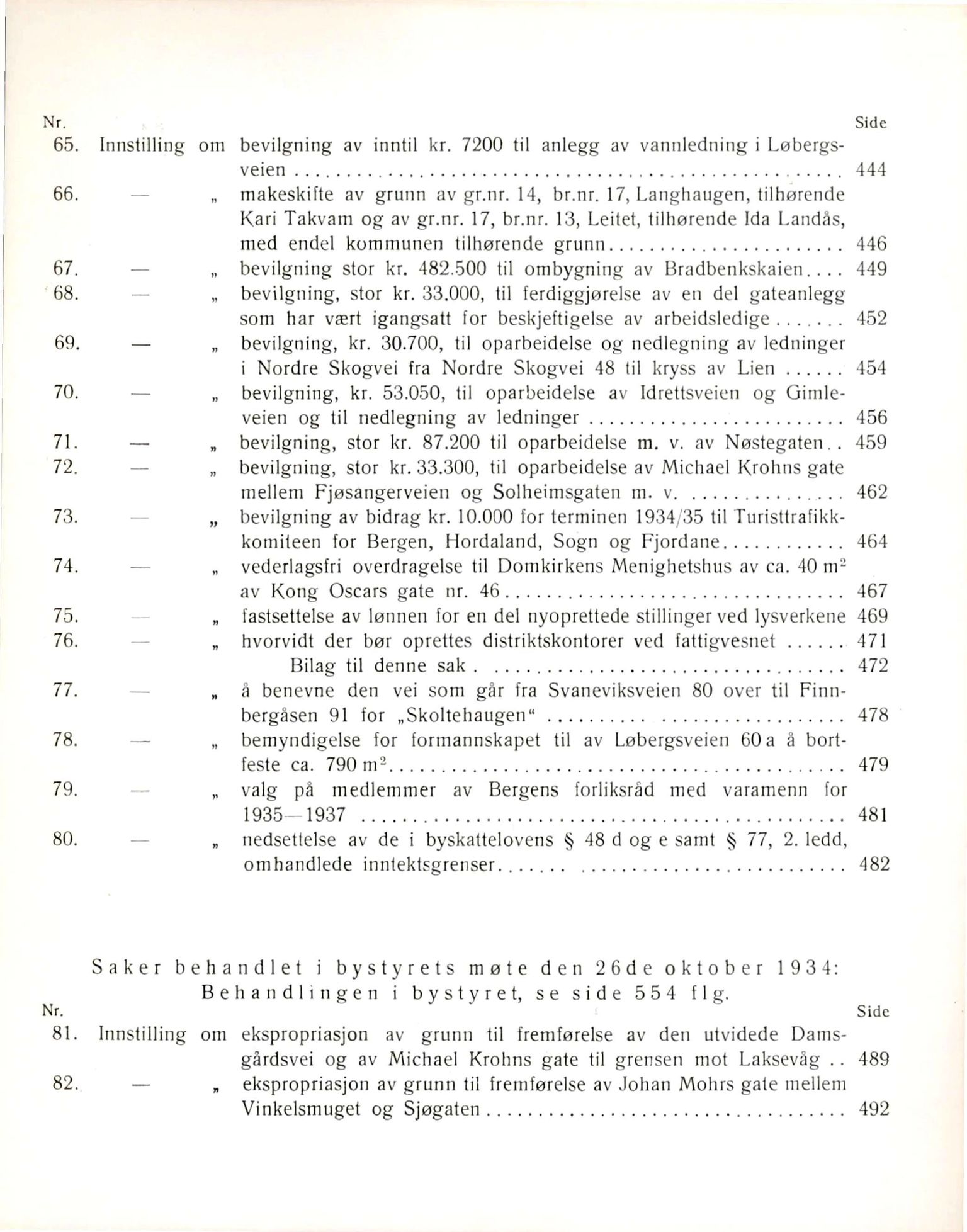 Bergen kommune. Formannskapet, BBA/A-0003/Ad/L0128: Bergens Kommuneforhandlinger, bind I, 1934