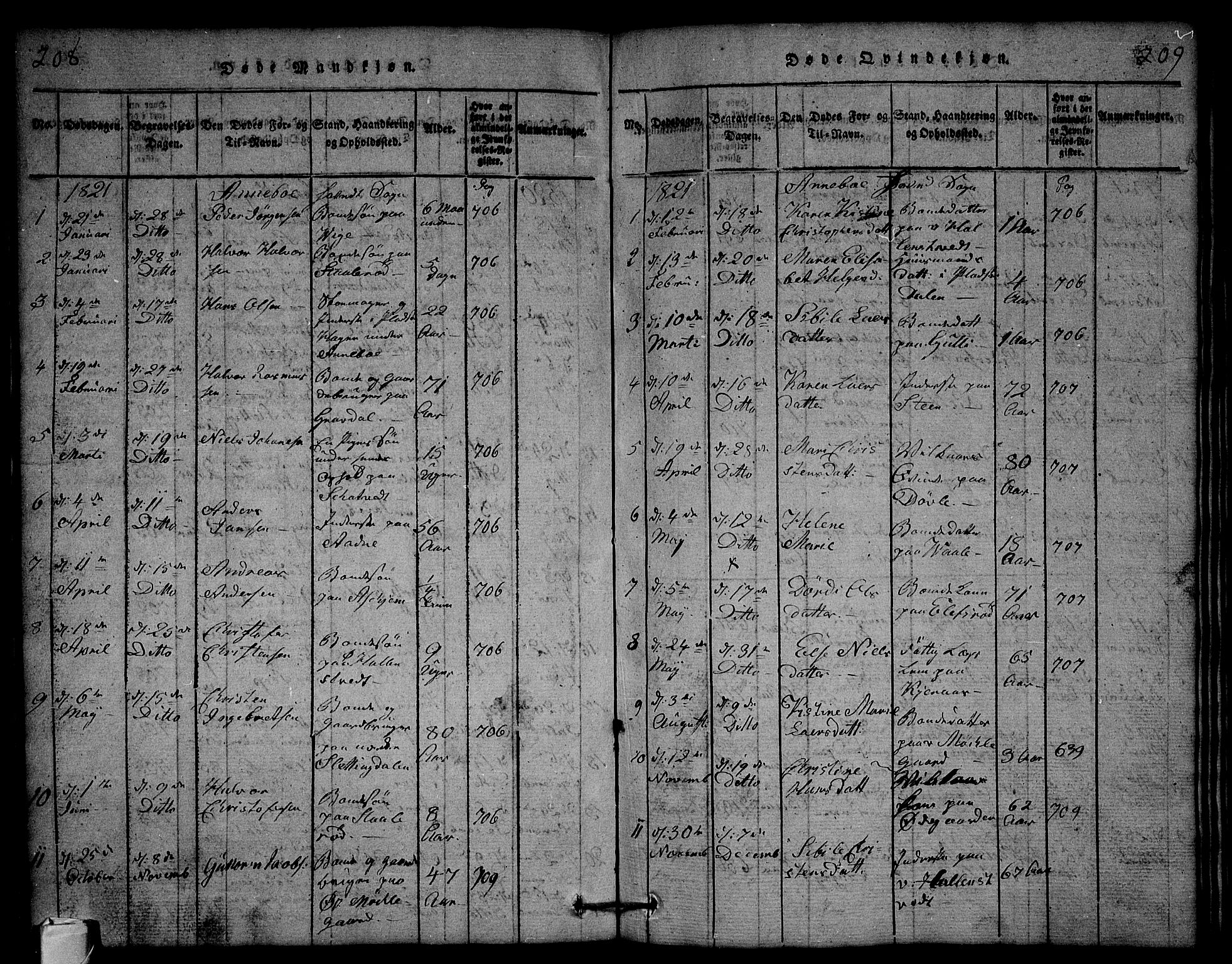 Andebu kirkebøker, SAKO/A-336/G/Ga/L0001: Klokkerbok nr. I 1 /1, 1815-1823, s. 208-209
