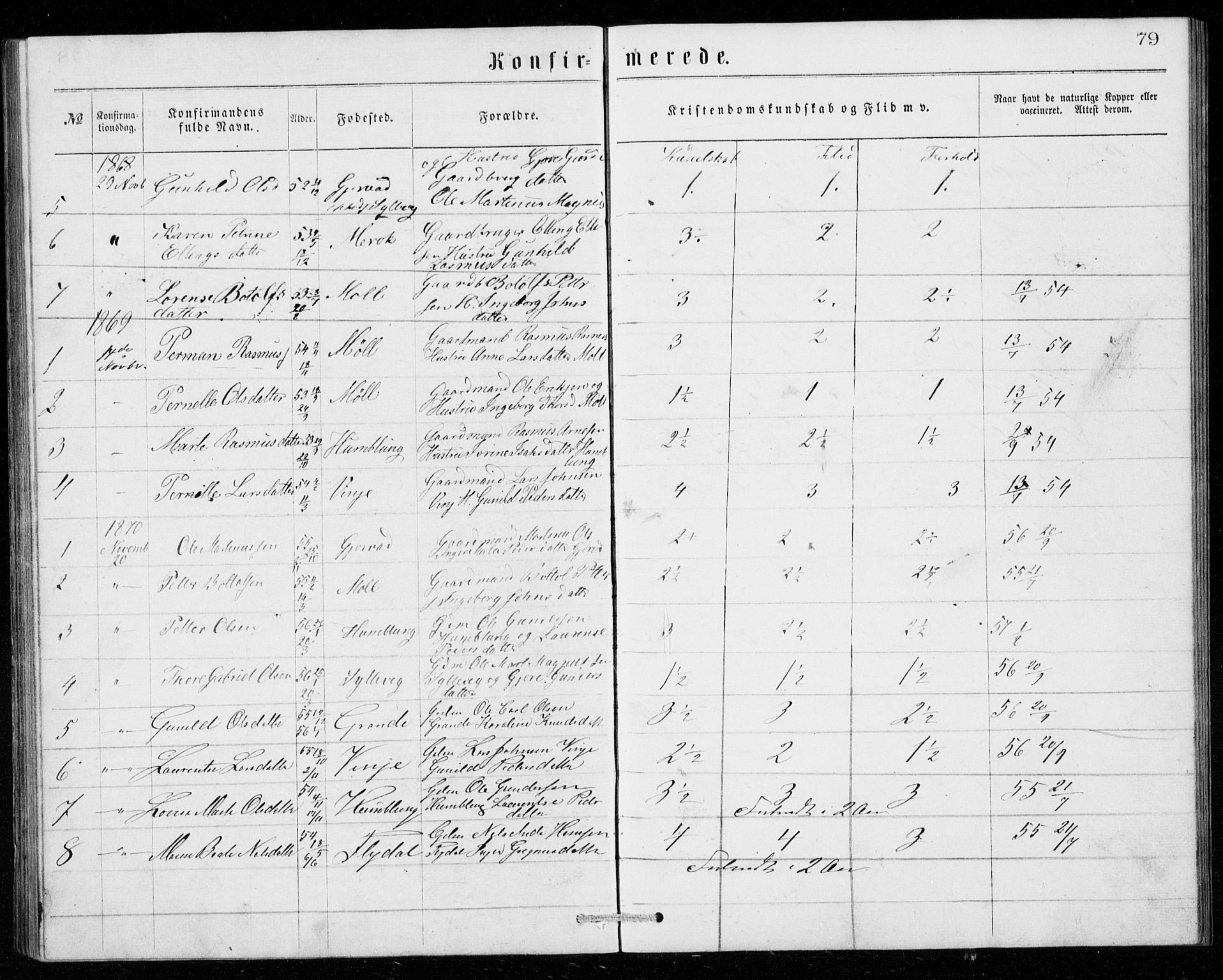 Ministerialprotokoller, klokkerbøker og fødselsregistre - Møre og Romsdal, AV/SAT-A-1454/518/L0235: Klokkerbok nr. 518C02, 1867-1888, s. 79