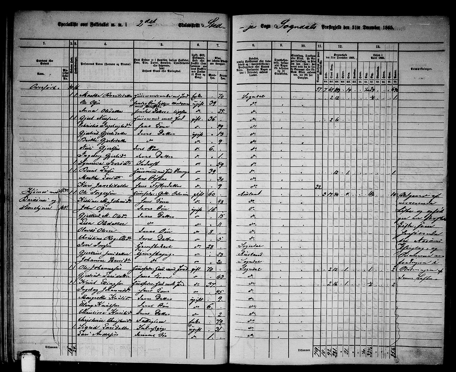RA, Folketelling 1865 for 1420P Sogndal prestegjeld, 1865, s. 46