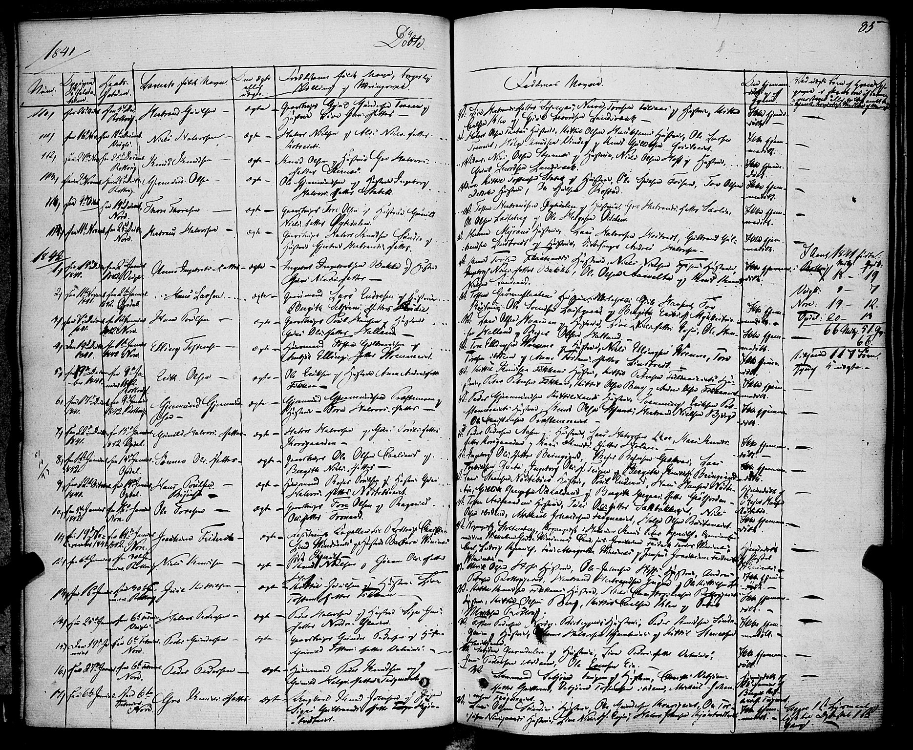 Rollag kirkebøker, SAKO/A-240/F/Fa/L0007: Ministerialbok nr. I 7, 1828-1847, s. 85