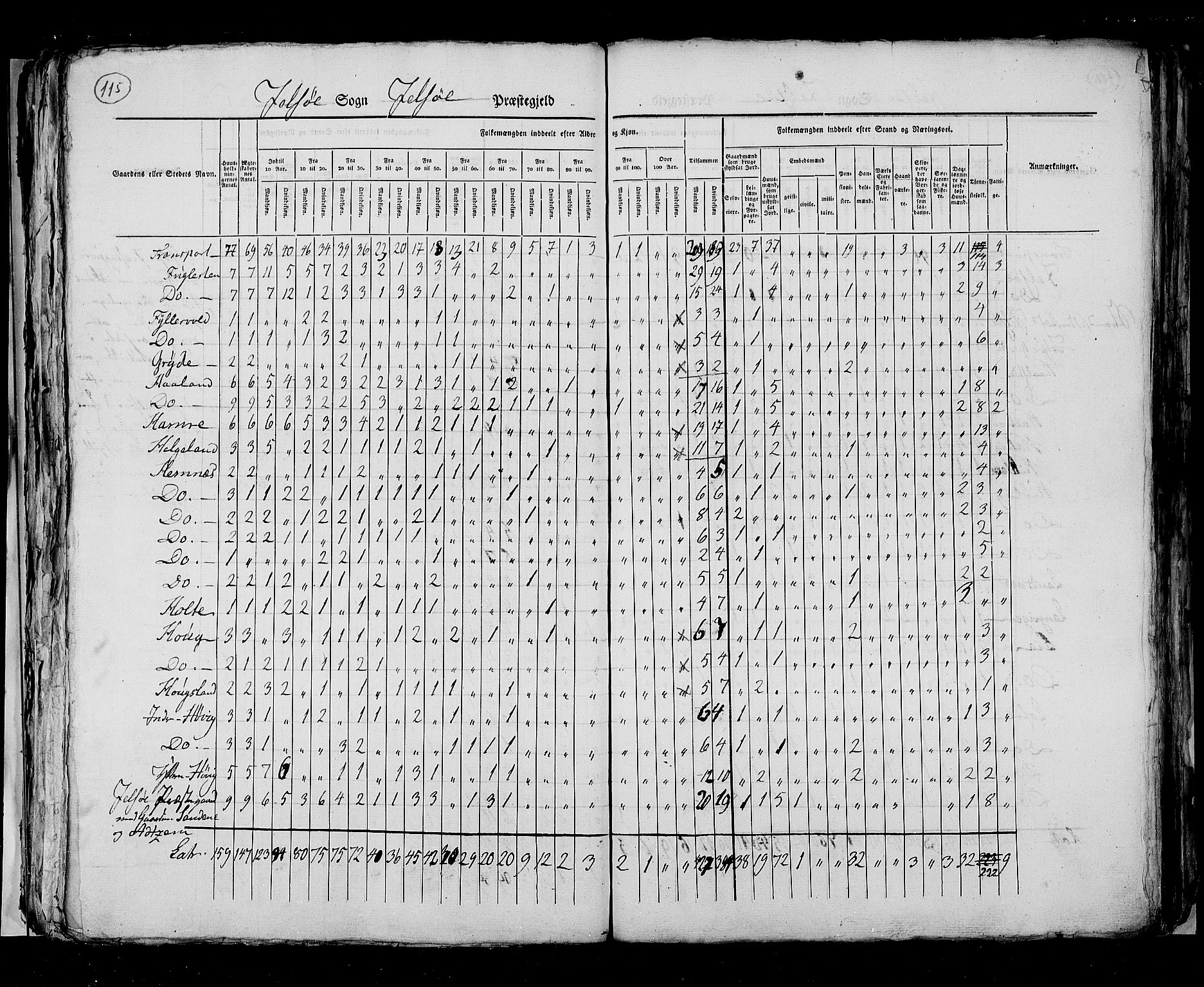 RA, Folketellingen 1825, bind 12: Stavanger amt, 1825, s. 115