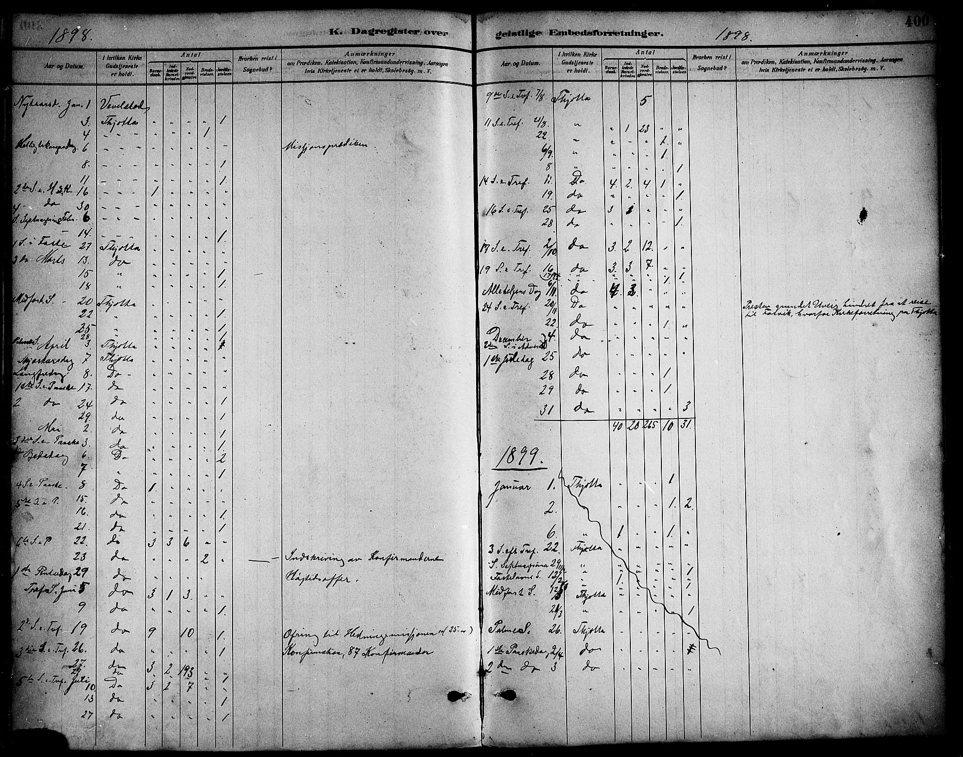 Ministerialprotokoller, klokkerbøker og fødselsregistre - Nordland, SAT/A-1459/817/L0268: Klokkerbok nr. 817C03, 1884-1920, s. 400
