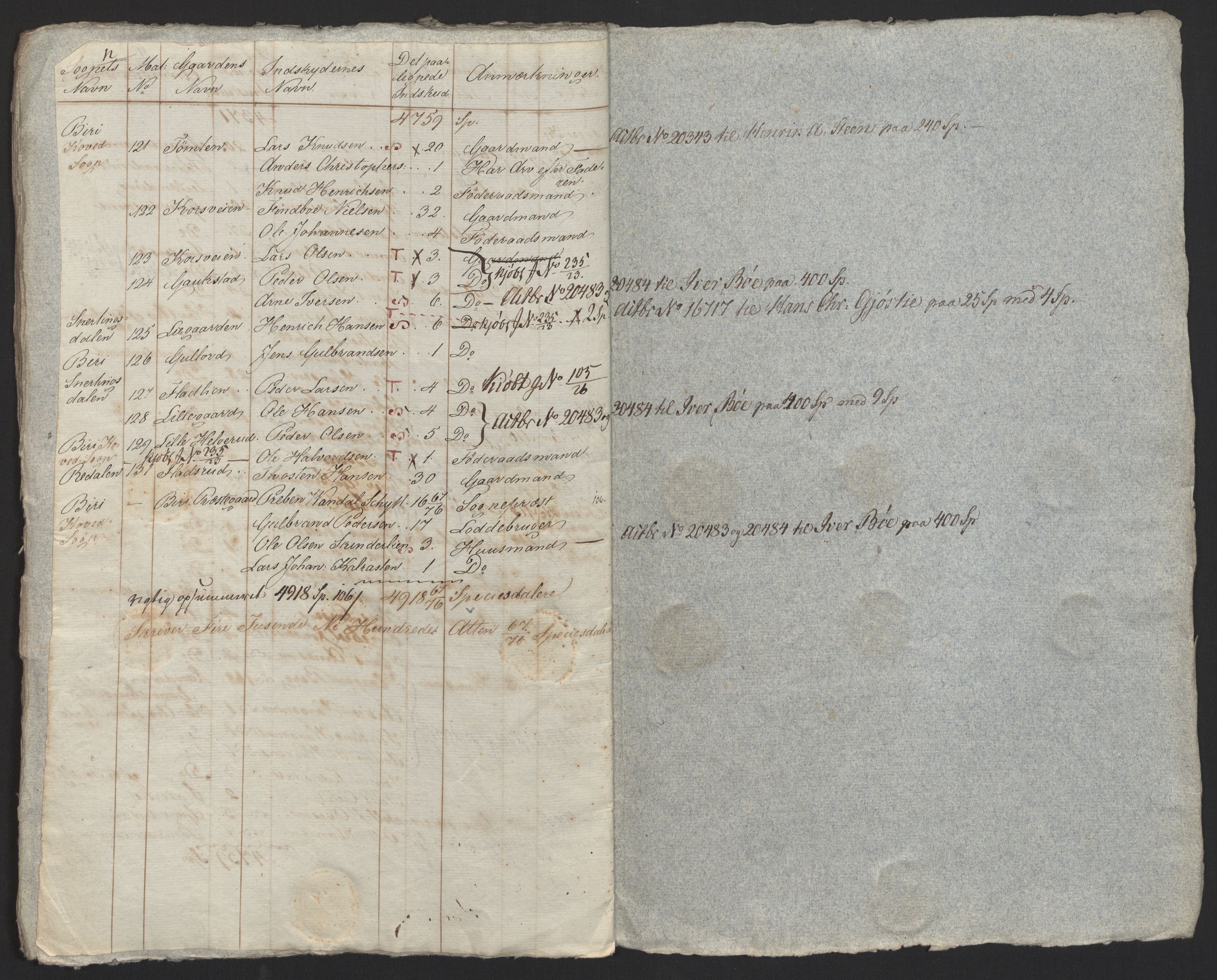 Sølvskatten 1816, NOBA/SOLVSKATTEN/A/L0013: Bind 14: Toten fogderi, 1816, s. 109