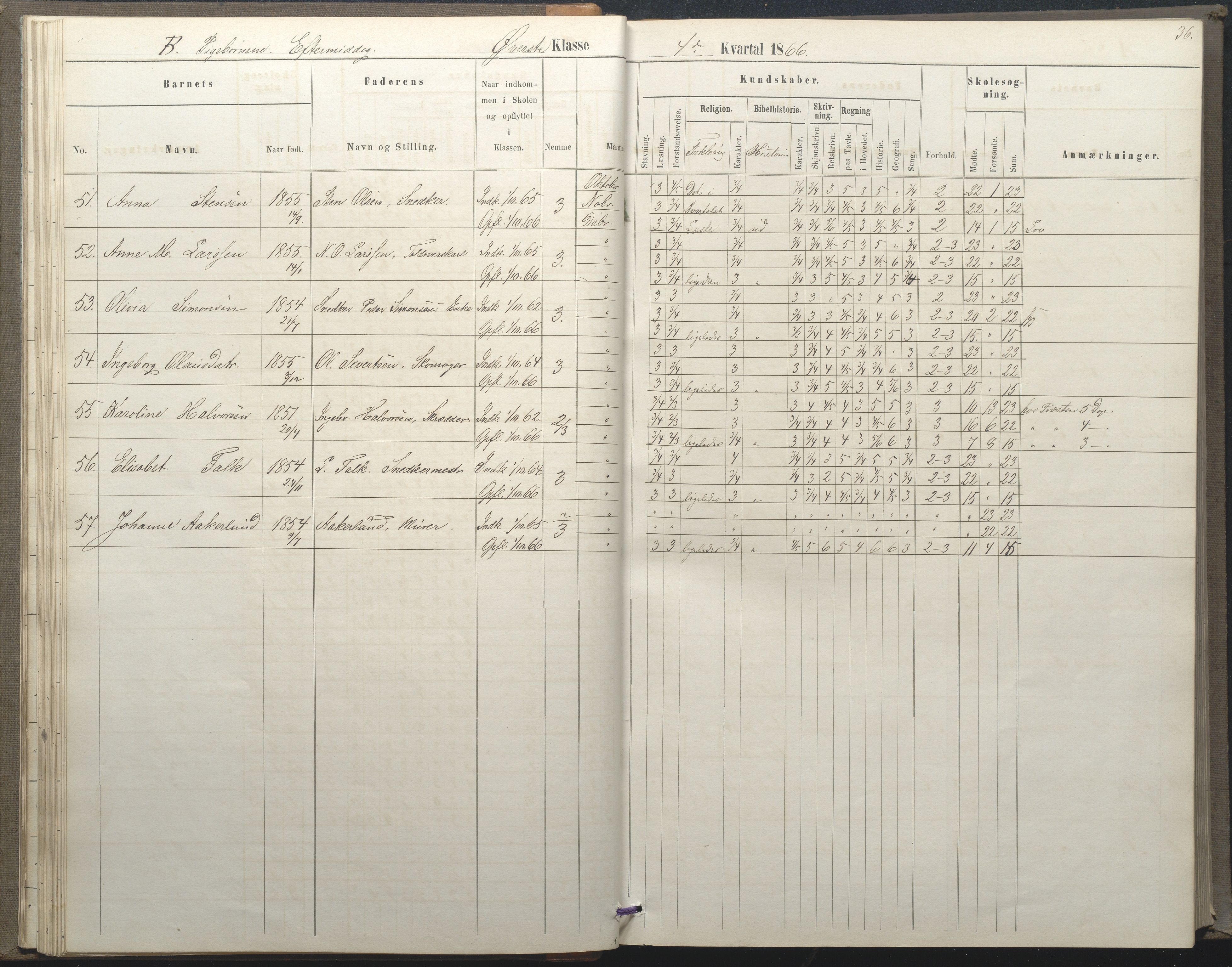 Arendal kommune, Katalog I, AAKS/KA0906-PK-I/07/L0035: Protokoll for øverste klasse (fra 1/10 1867 - 1875 benyttet for 3. klasse), 1865-1867, s. 36