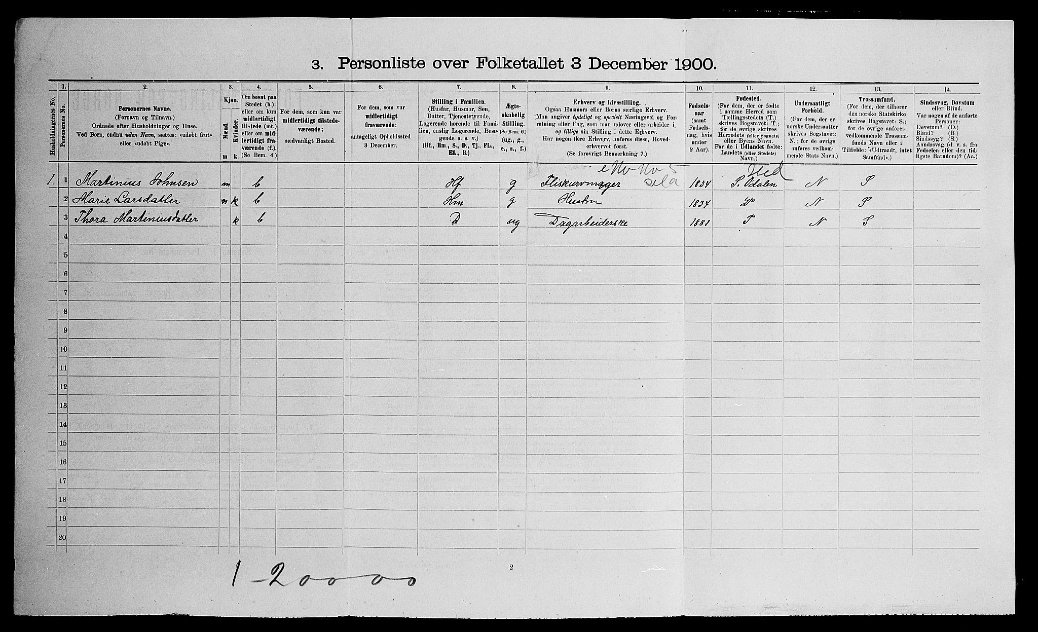 SAO, Folketelling 1900 for 0236 Nes herred, 1900