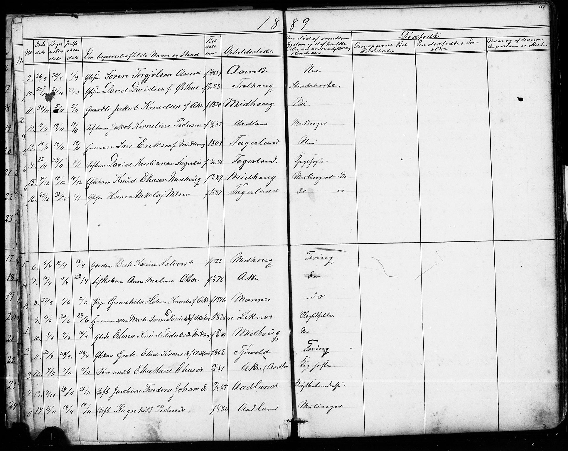 Kopervik sokneprestkontor, AV/SAST-A-101850/H/Ha/Hab/L0002: Klokkerbok nr. B 2, 1881-1905, s. 145