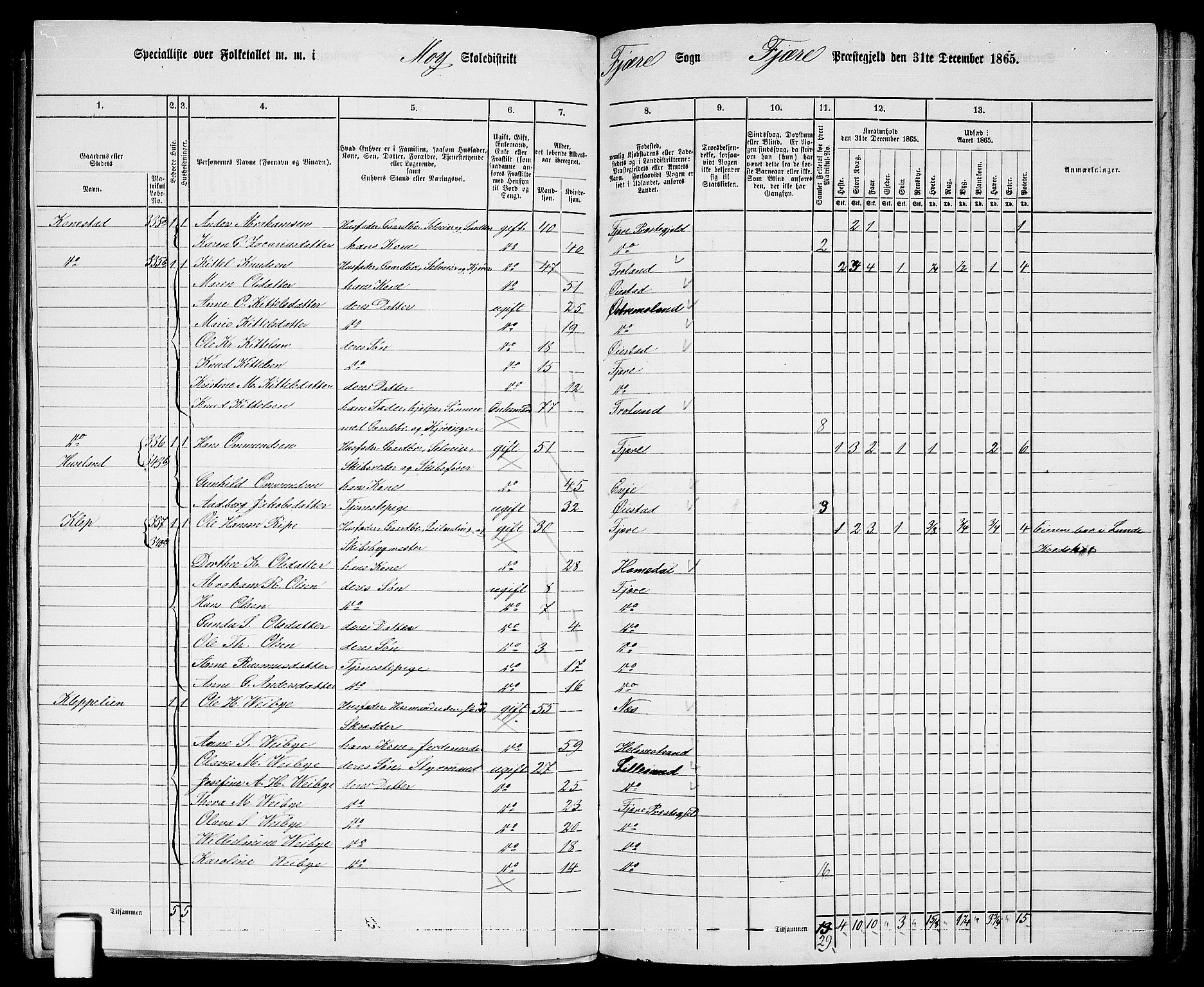 RA, Folketelling 1865 for 0923L Fjære prestegjeld, Fjære sokn, 1865, s. 122