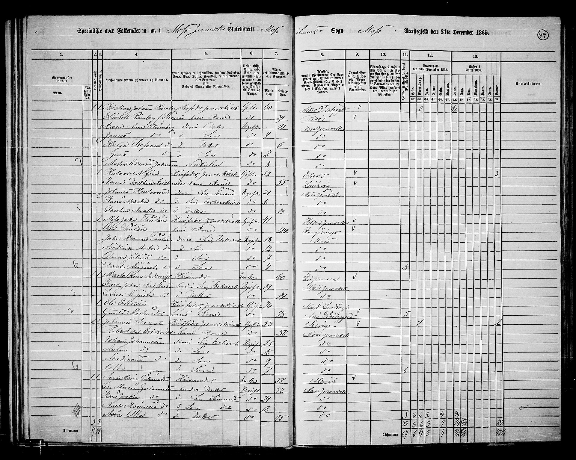 RA, Folketelling 1865 for 0194L Moss prestegjeld, Moss landsokn, 1865, s. 43