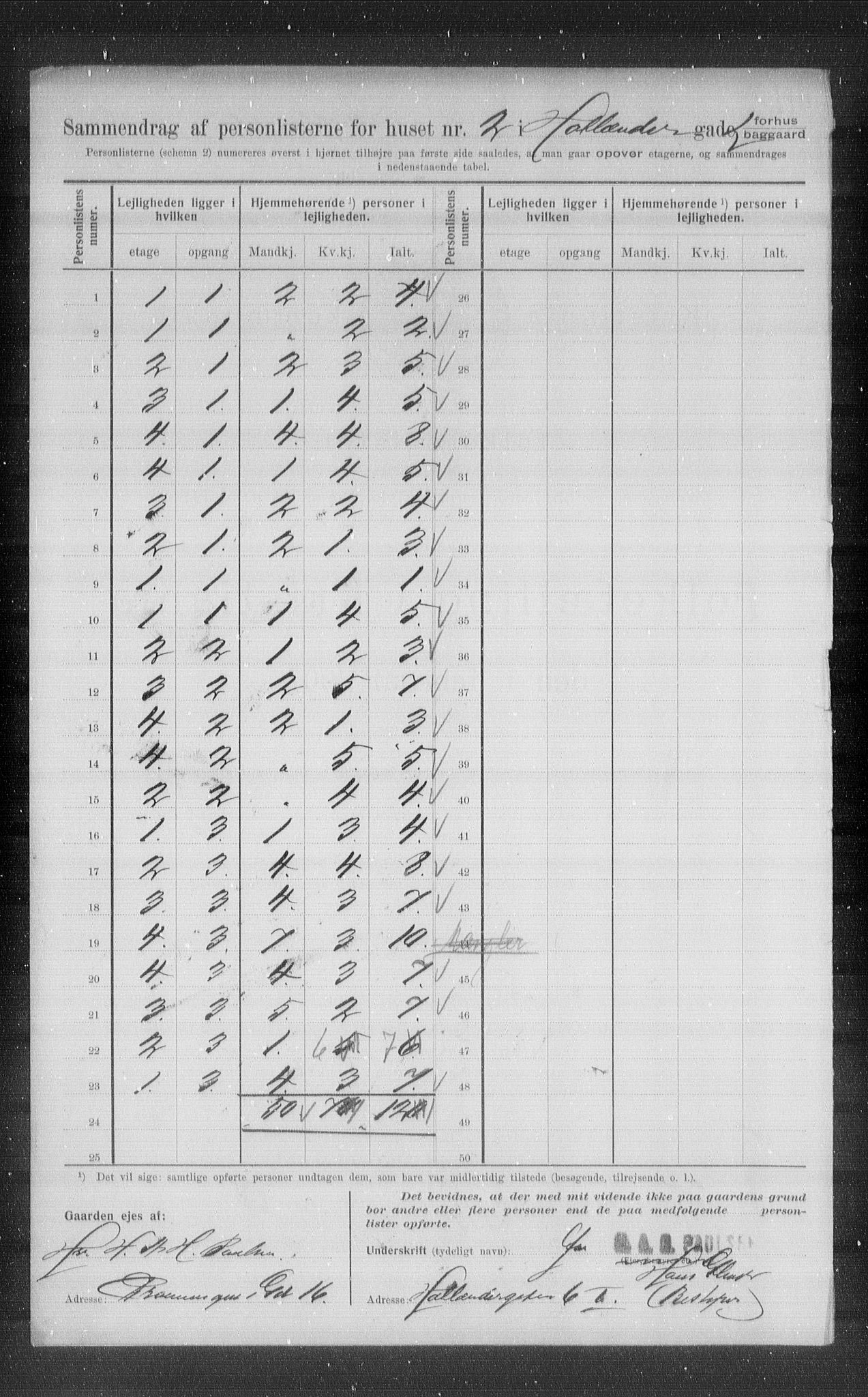 OBA, Kommunal folketelling 1.2.1907 for Kristiania kjøpstad, 1907, s. 20874