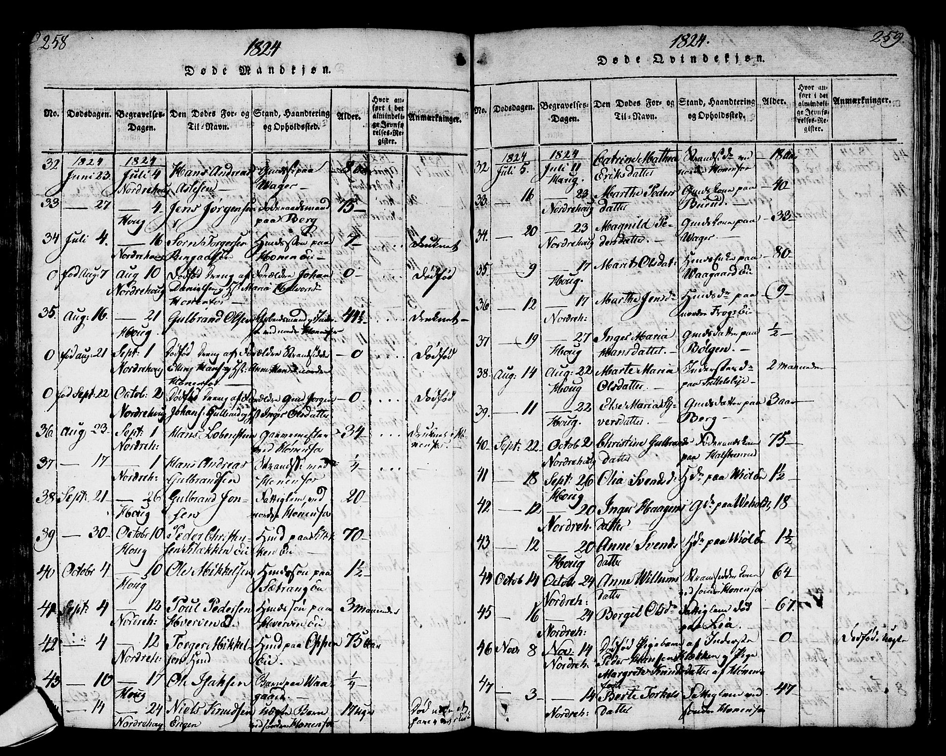 Norderhov kirkebøker, SAKO/A-237/G/Ga/L0002: Klokkerbok nr. I 2, 1814-1867, s. 258-259