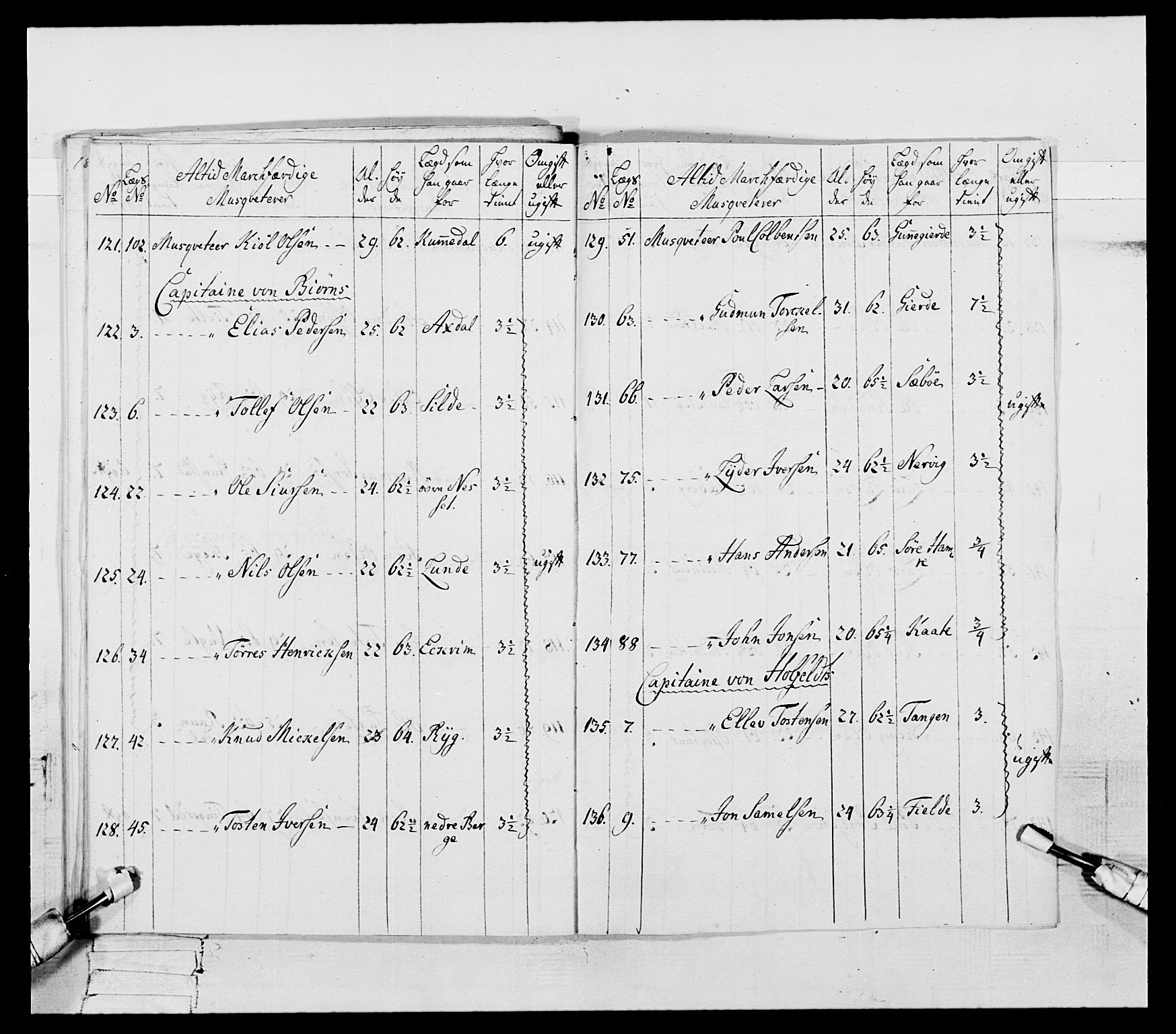 Generalitets- og kommissariatskollegiet, Det kongelige norske kommissariatskollegium, AV/RA-EA-5420/E/Eh/L0106: 2. Vesterlenske nasjonale infanteriregiment, 1774-1780, s. 95