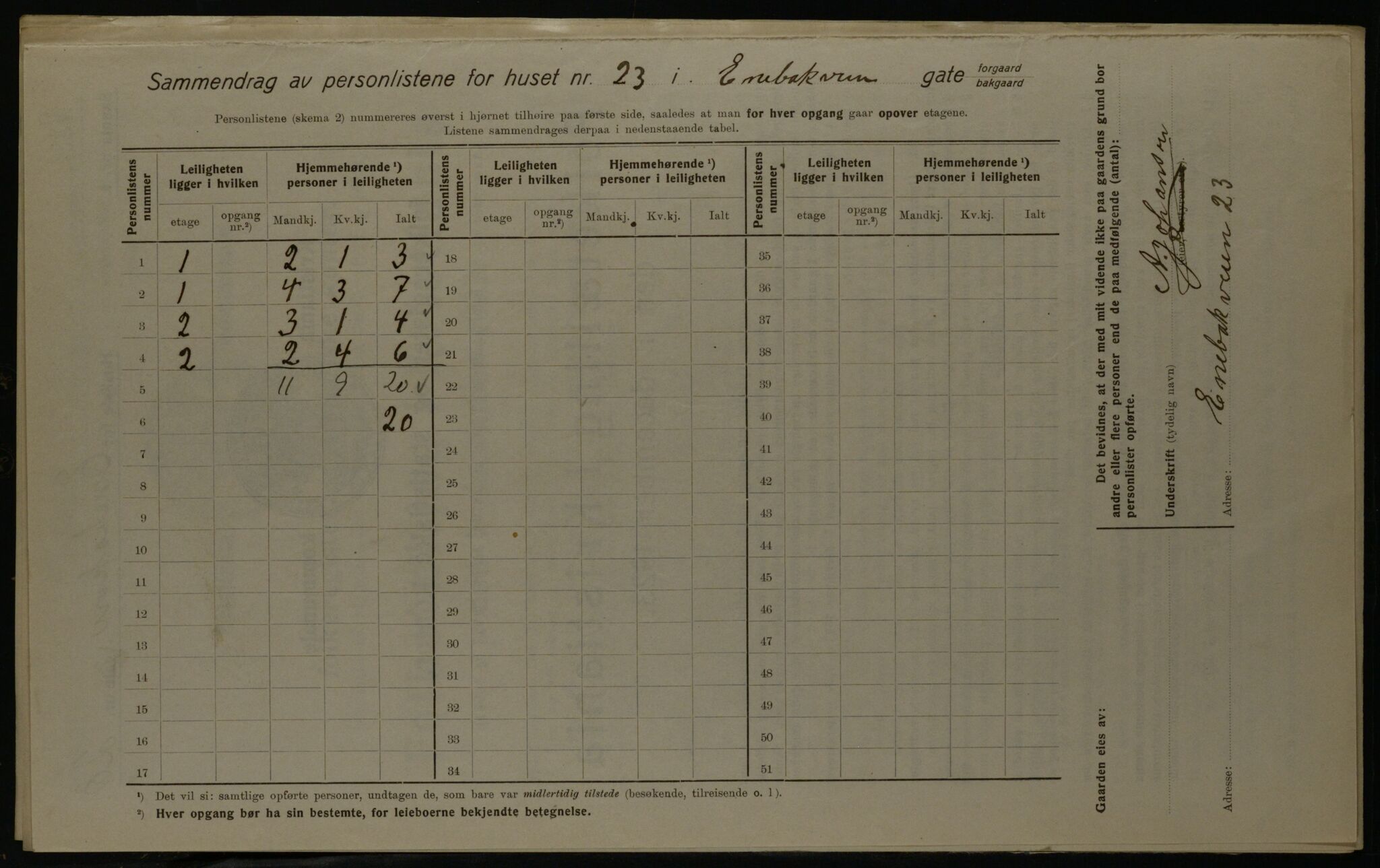 OBA, Kommunal folketelling 1.12.1923 for Kristiania, 1923, s. 23614