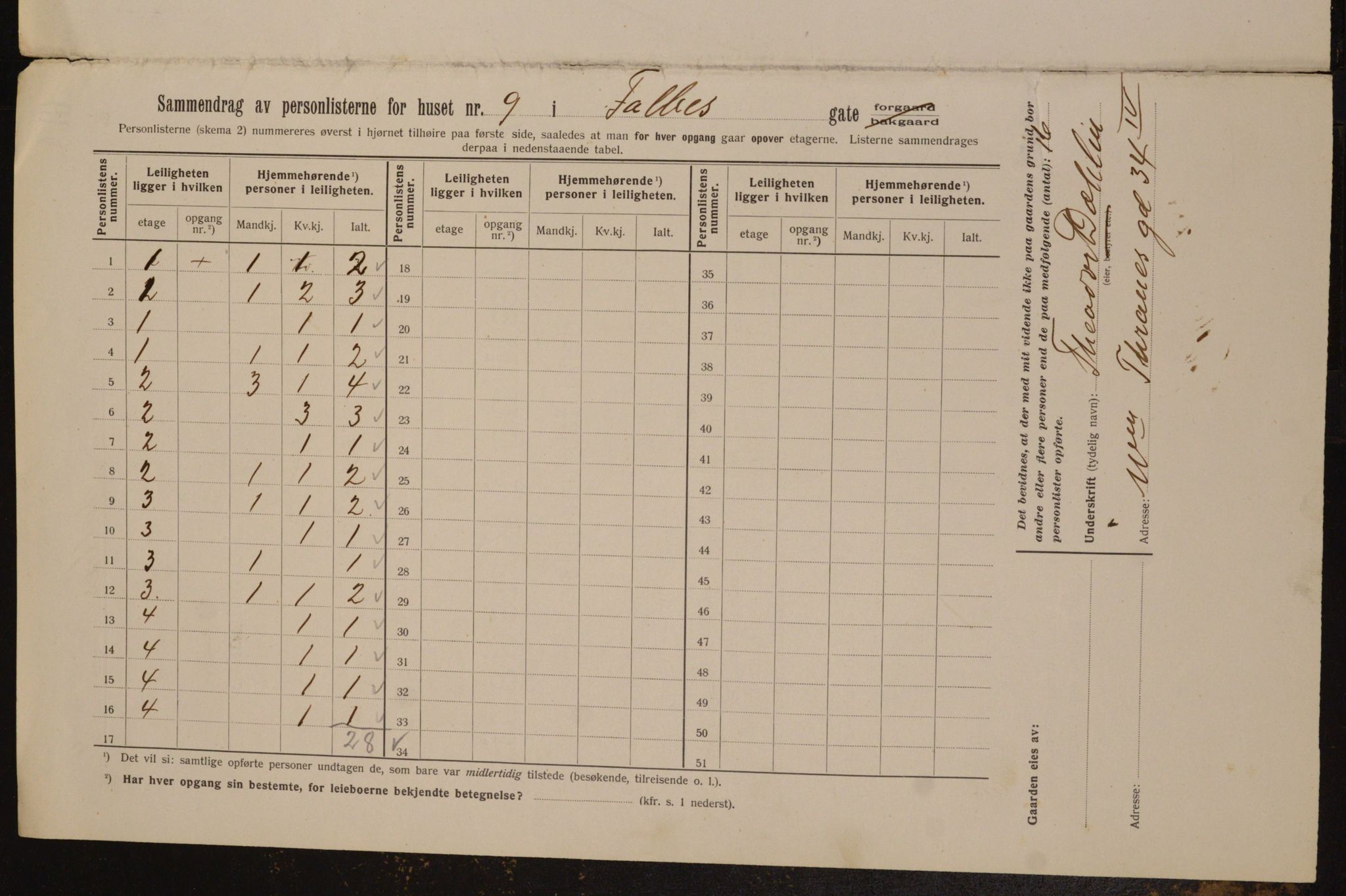 OBA, Kommunal folketelling 1.2.1913 for Kristiania, 1913, s. 23310